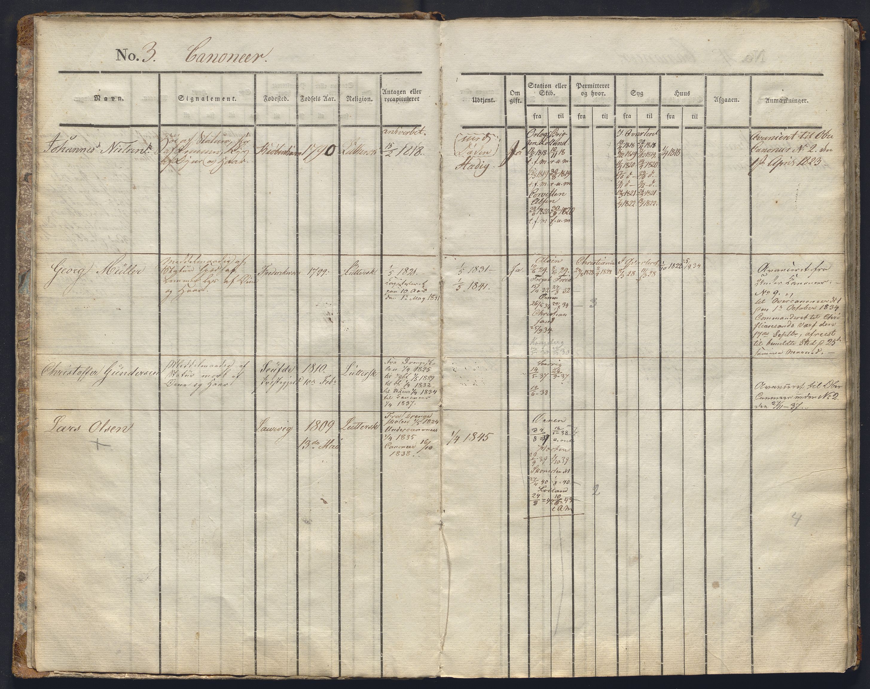 Forsvaret, Sjømilitære korps, Håndverkskorpset og Minekorpset, AV/RA-RAFA-1907/P/Pa/L0005: Hovedrulle Artillerikompaniet, 1817-1843