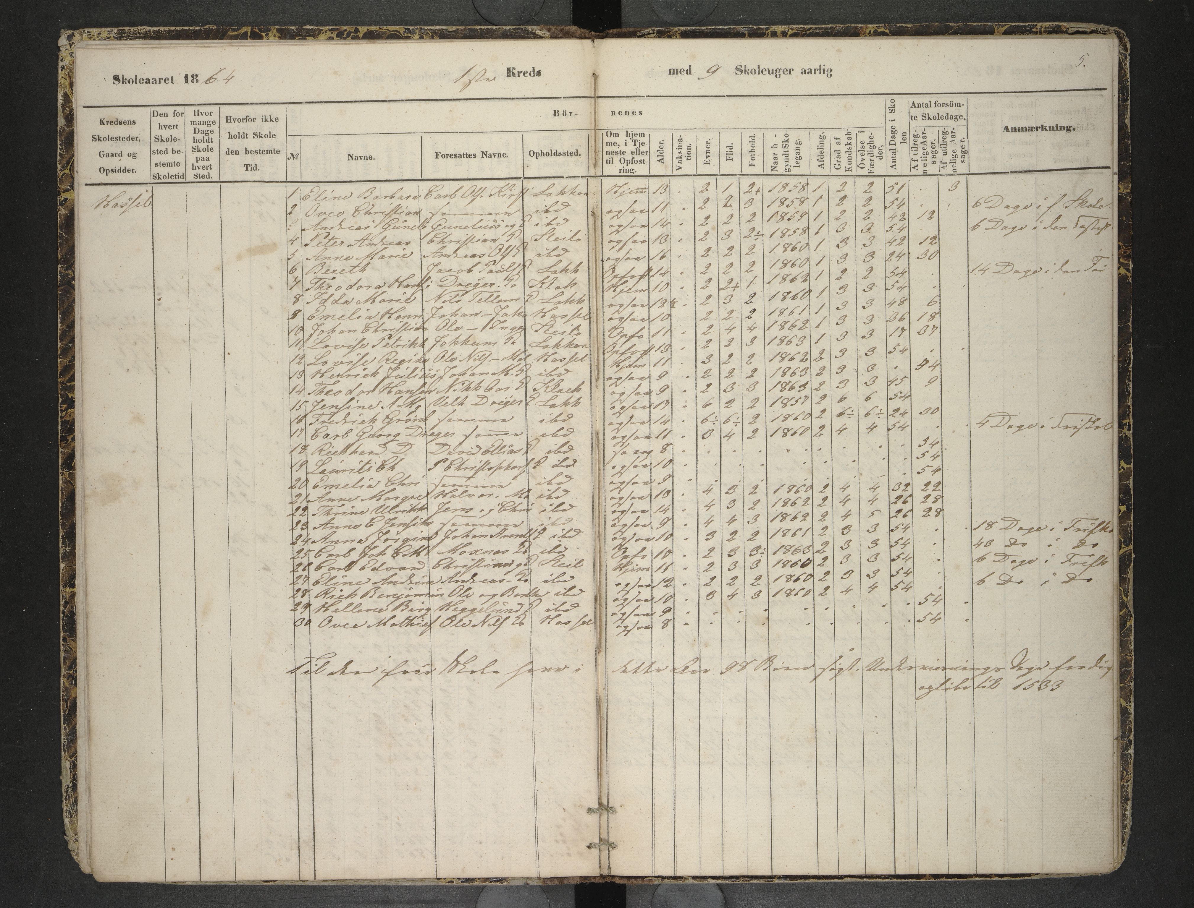 Hadsel kommune. Lekang og Breivik skolekretser. , AIN/K-18660.510.32/F/L0001: Skoleprotokoll Lekang og Breivik. Undervisningssteder Melbu, Hadsel, Stokmarknes, 1863-1877