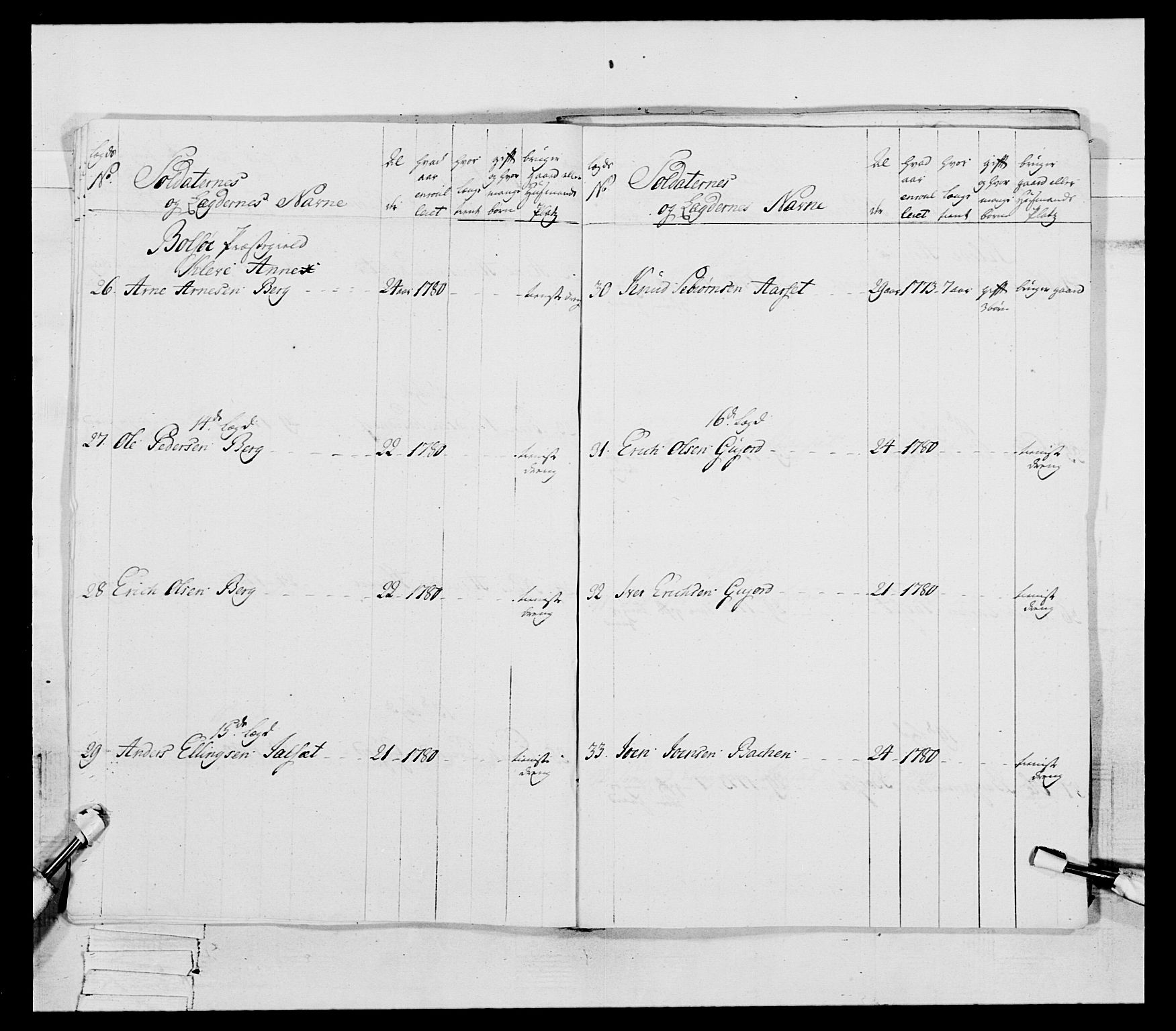 Generalitets- og kommissariatskollegiet, Det kongelige norske kommissariatskollegium, AV/RA-EA-5420/E/Eh/L0078: 2. Trondheimske nasjonale infanteriregiment, 1779-1780, p. 112