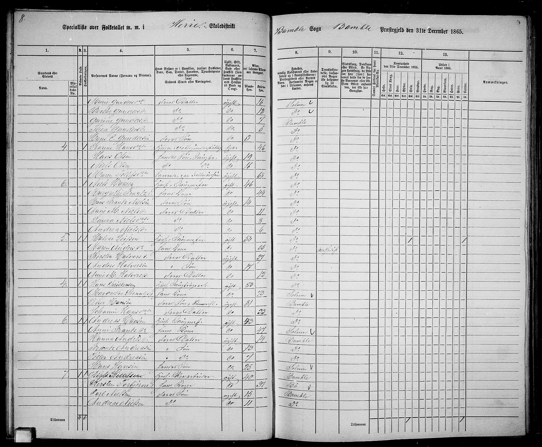 RA, 1865 census for Bamble, 1865, p. 34