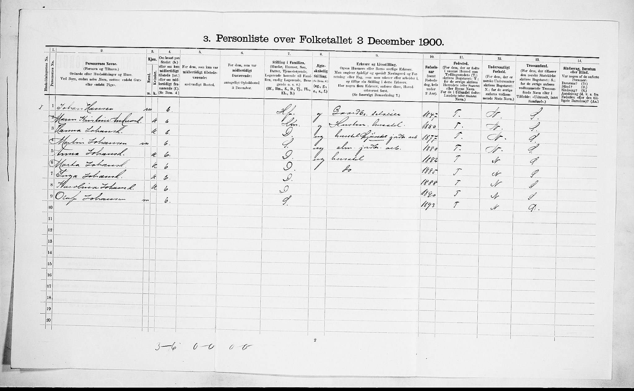 RA, 1900 census for Brunlanes, 1900, p. 1157