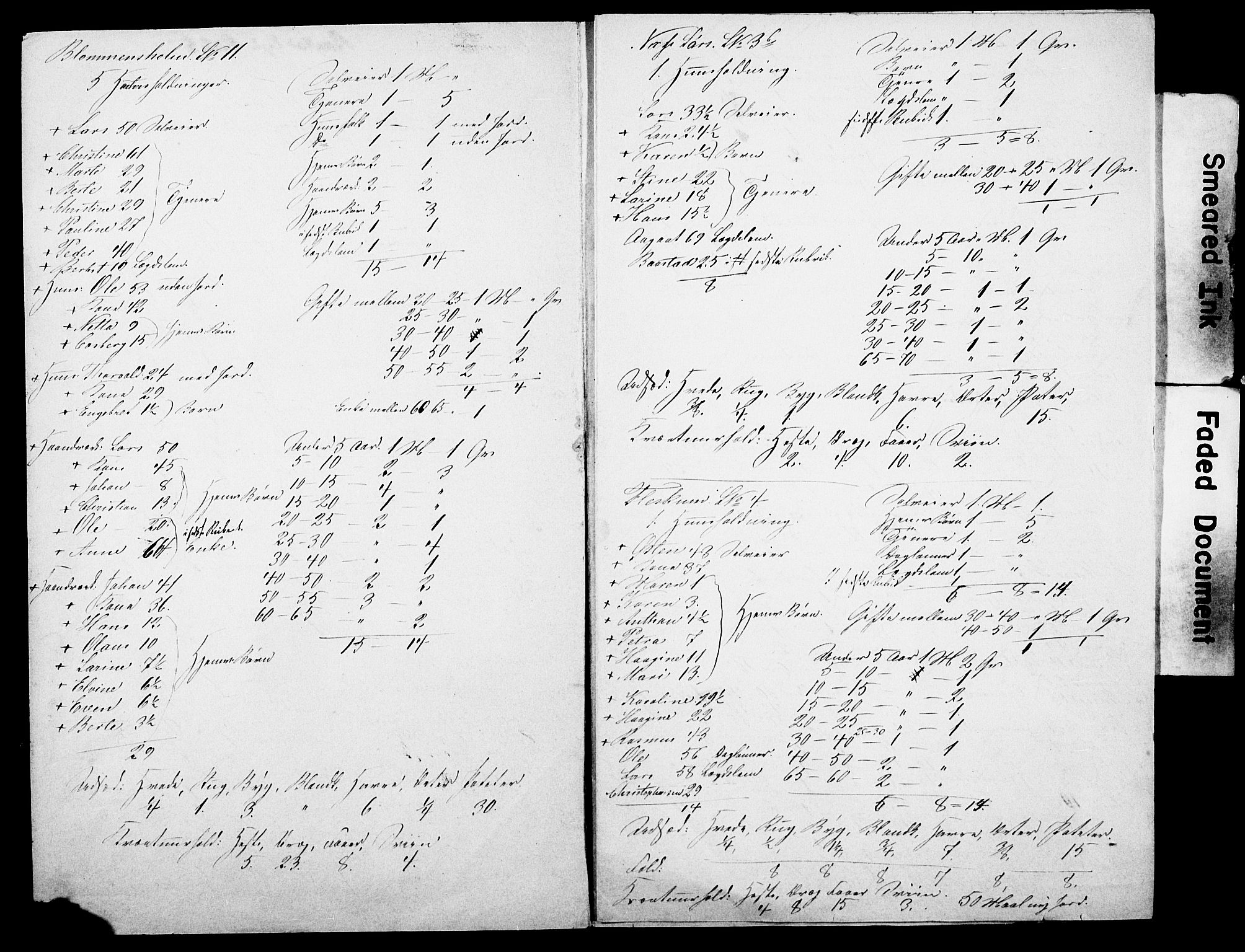 SAO, Census 1855 for Asker, 1855, p. 77