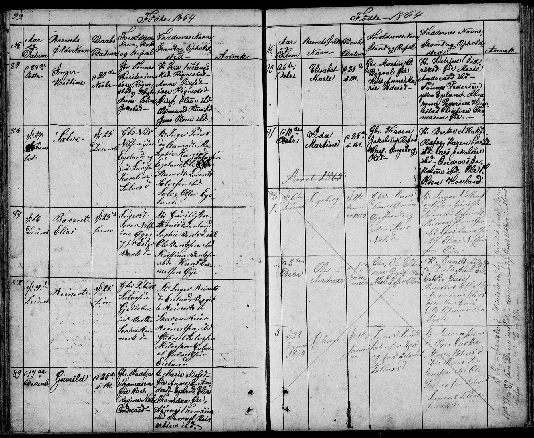 Kvinesdal sokneprestkontor, AV/SAK-1111-0026/F/Fb/Fbb/L0001: Parish register (copy) no. B 1, 1852-1872, p. 99