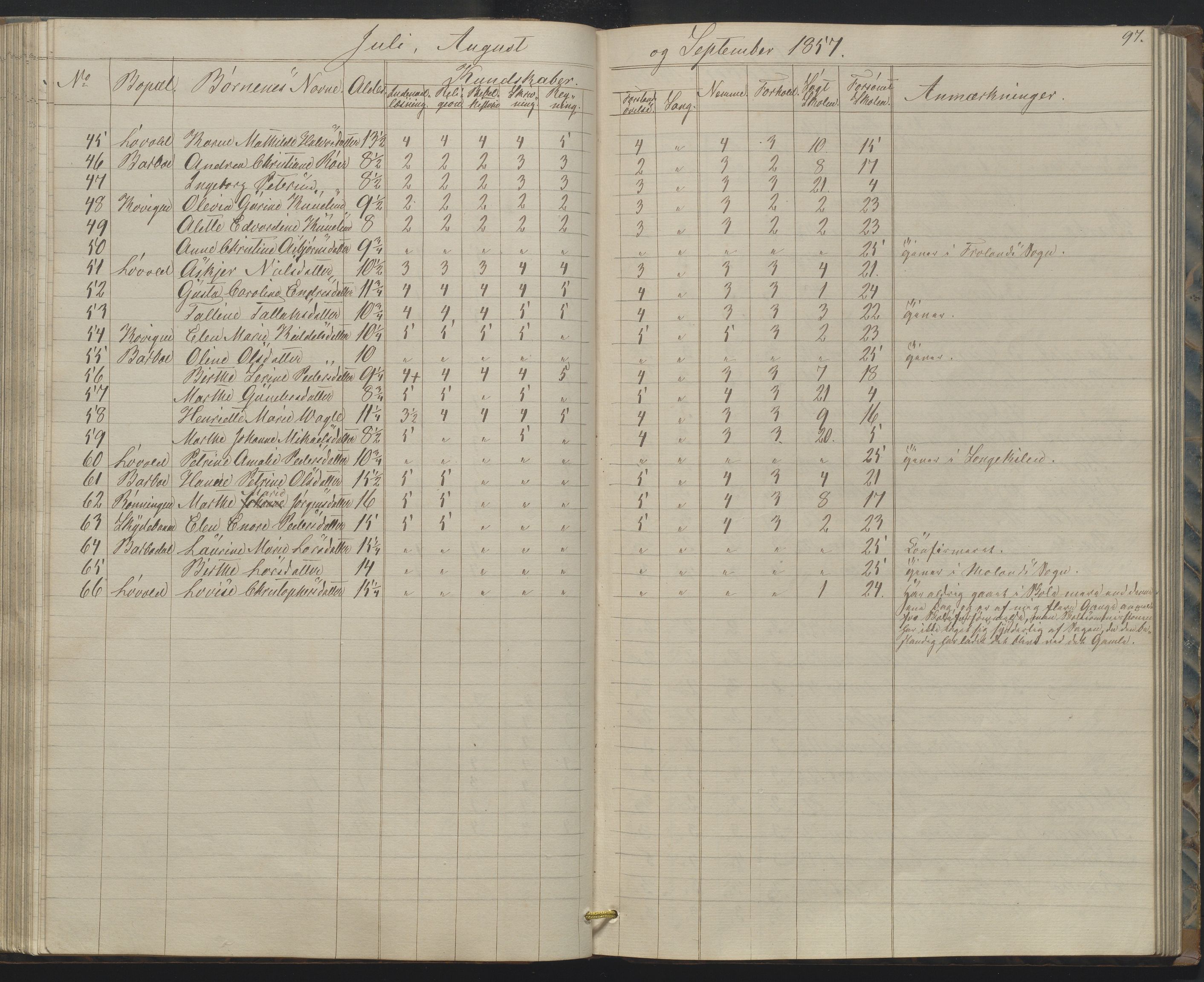 Arendal kommune, Katalog I, AAKS/KA0906-PK-I/07/L0158: Skoleprotokoll for "Barboe faste skole", 1851-1862, p. 97