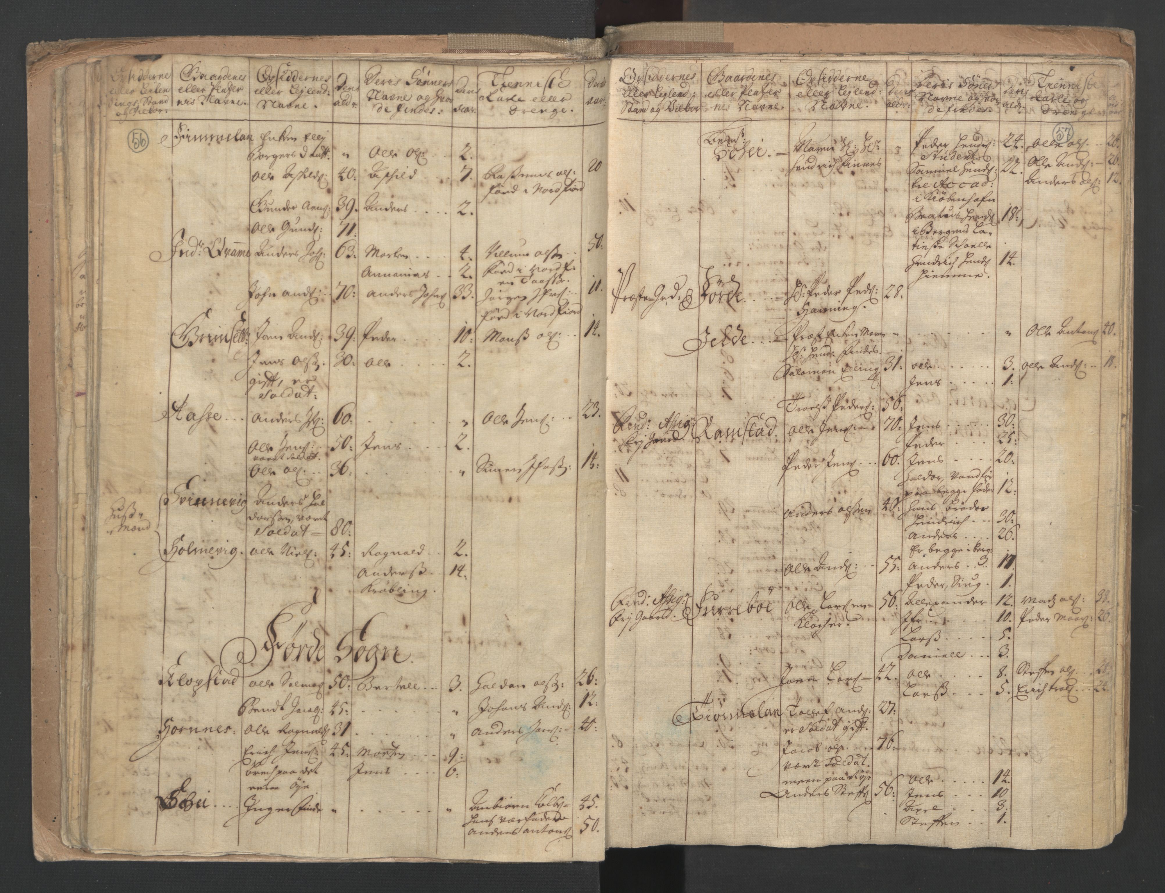 RA, Census (manntall) 1701, no. 9: Sunnfjord fogderi, Nordfjord fogderi and Svanø birk, 1701, p. 56-57