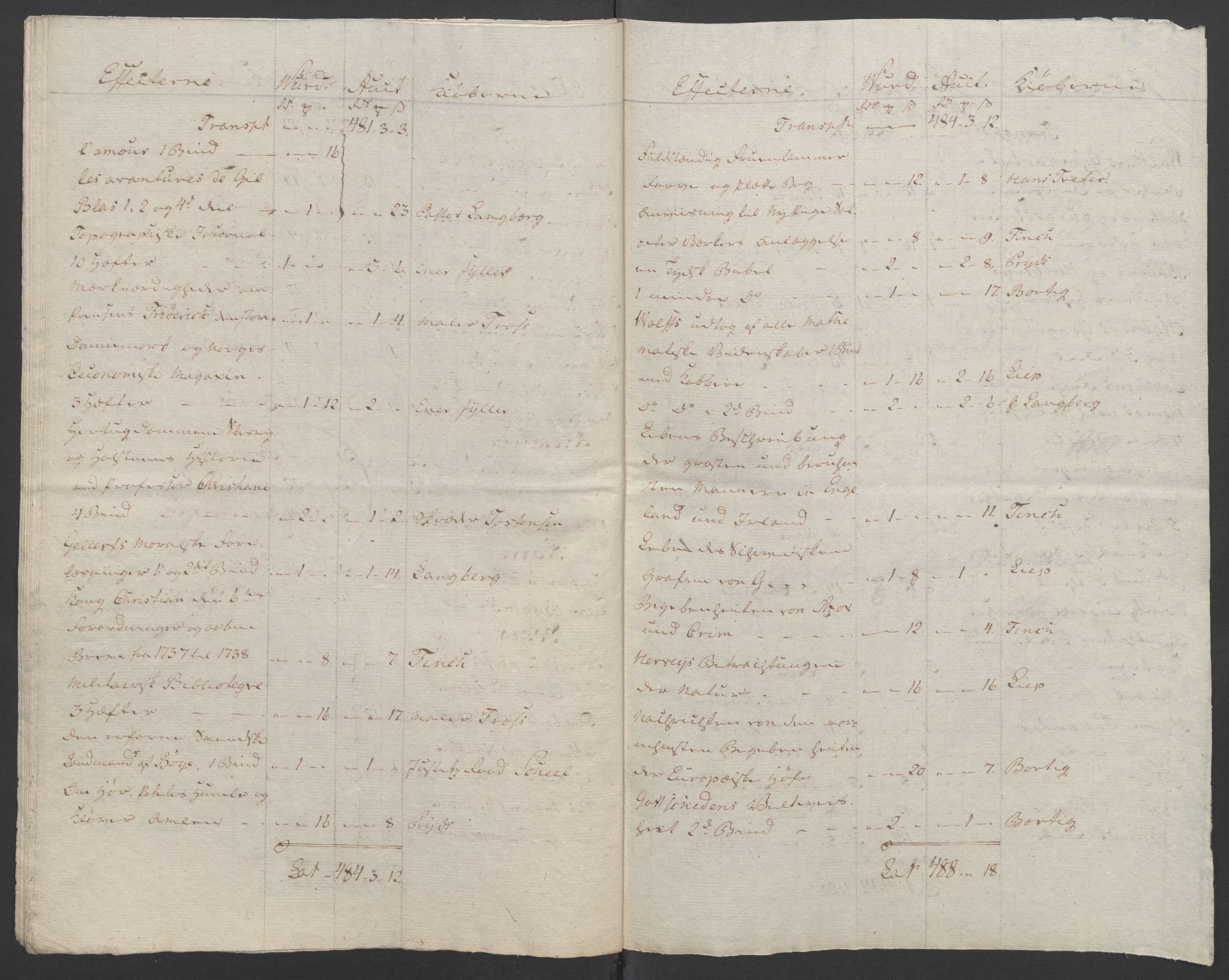 Forsvaret, Generalauditøren, RA/RAFA-1772/F/Fj/Fja/L0034: --, 1753-1817, p. 596