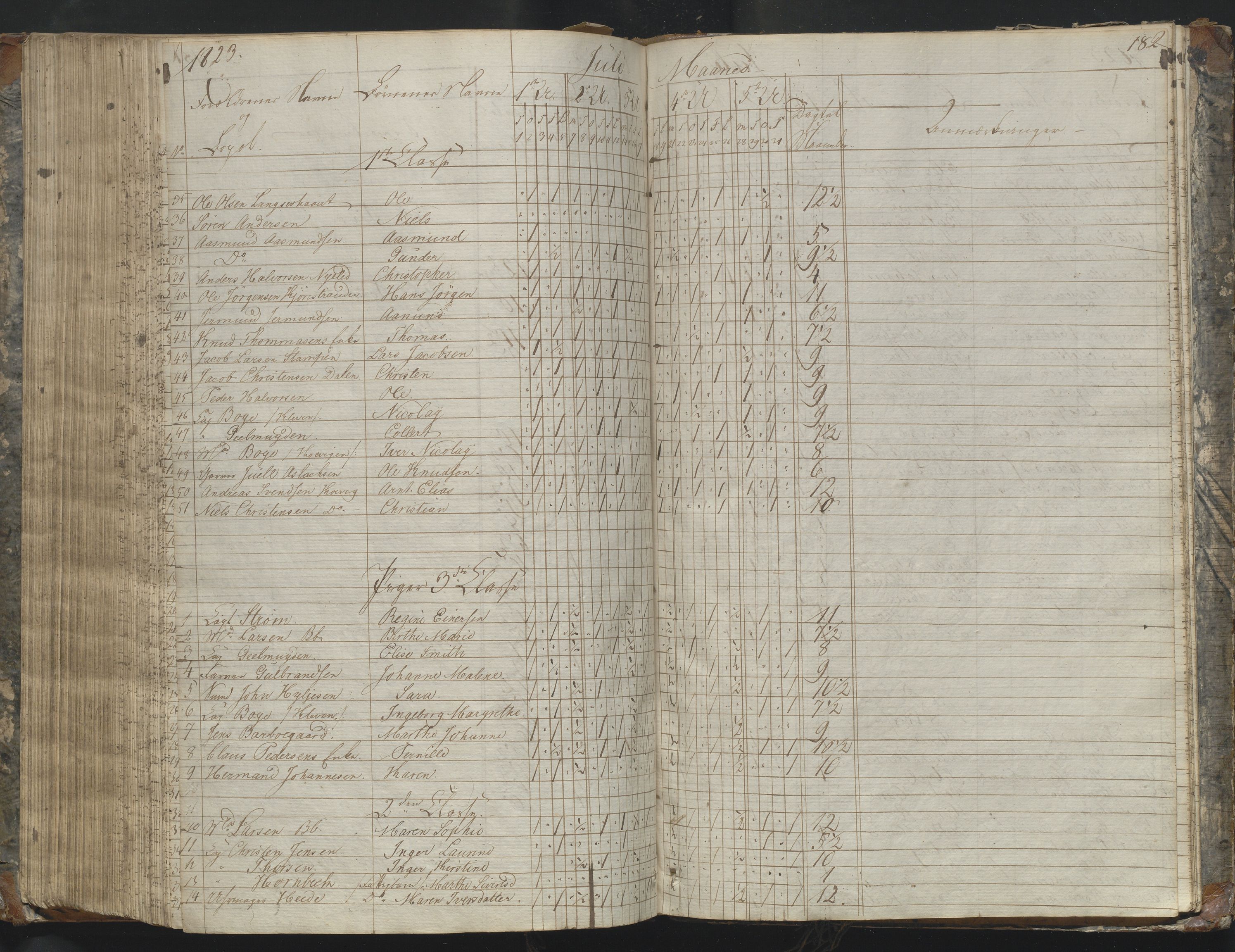 Arendal kommune, Katalog I, AAKS/KA0906-PK-I/07/L0169: Dagbok for skolen i Barbu, 1820-1823, p. 182