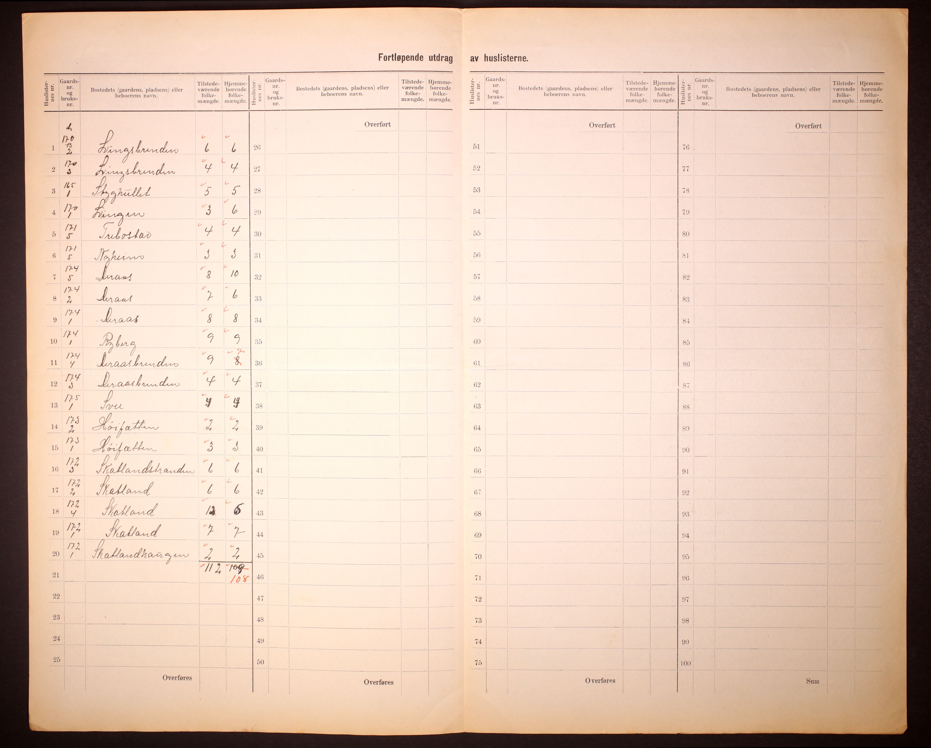 RA, 1910 census for Namdalseid, 1910, p. 14