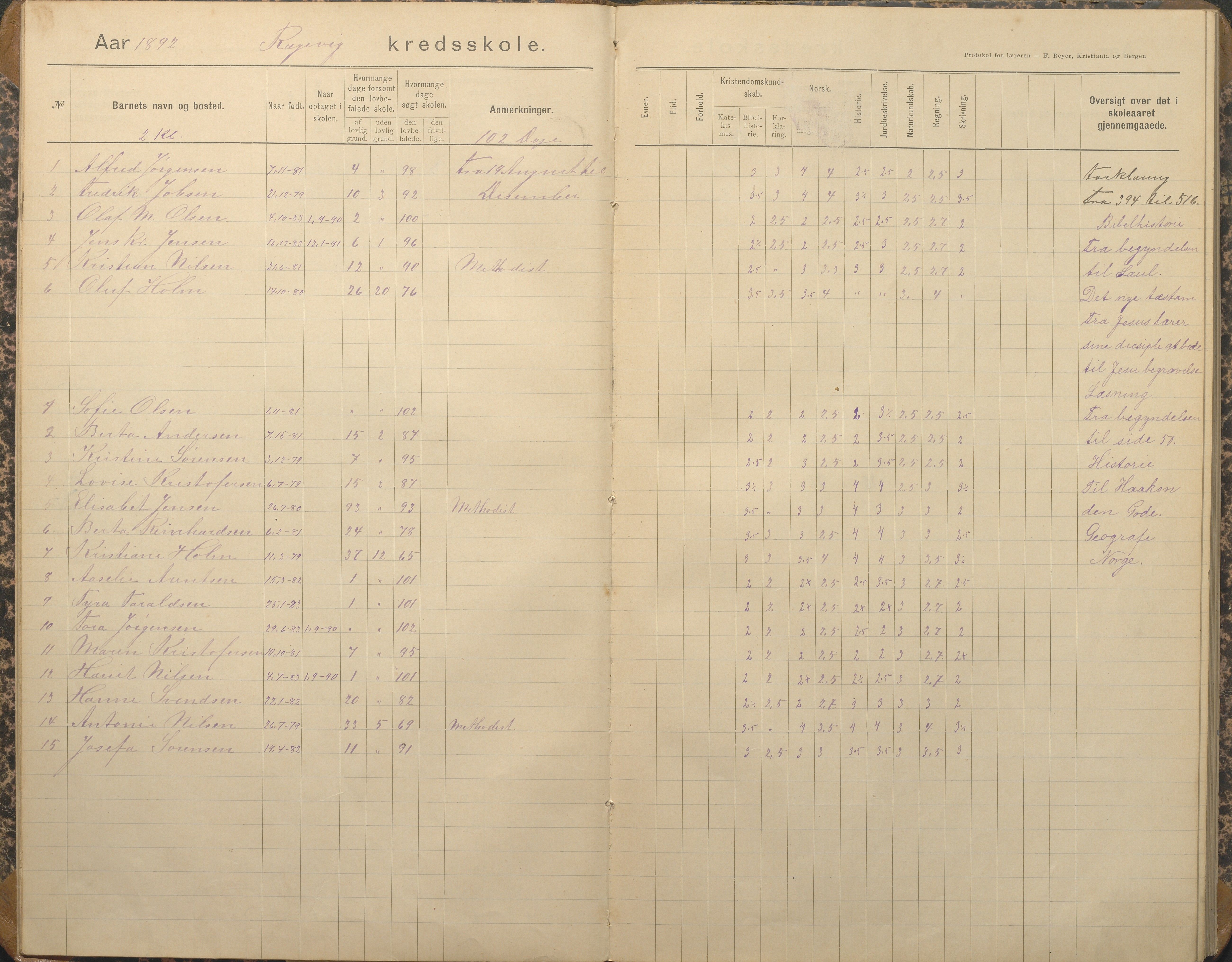 Tromøy kommune frem til 1971, AAKS/KA0921-PK/04/L0067: Rægevik - Karakterprotokoll, 1892-1908