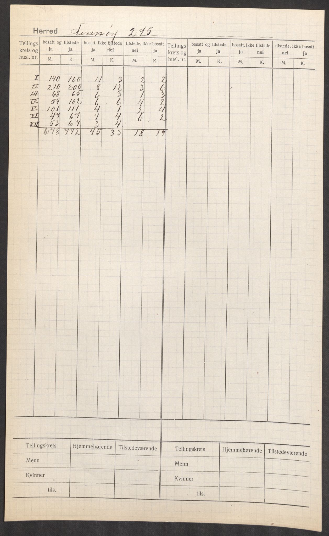 SAST, 1920 census for Finnøy, 1920, p. 2