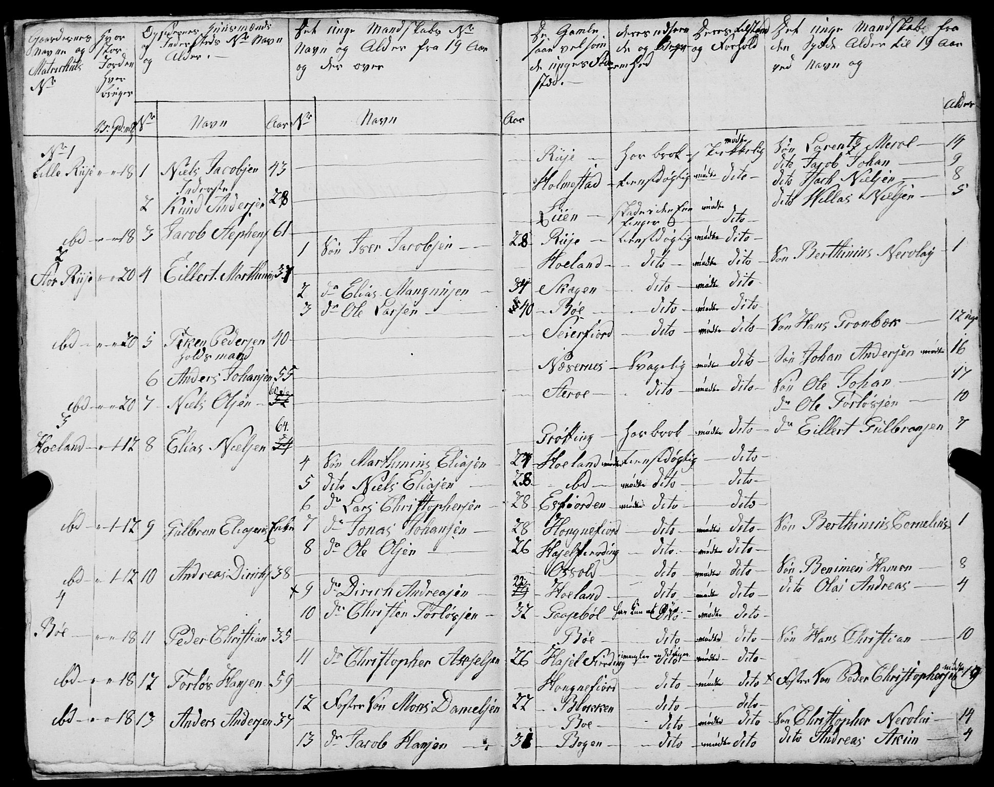 Fylkesmannen i Nordland, AV/SAT-A-0499/1.1/R/Ra/L0030: --, 1806-1836, p. 117