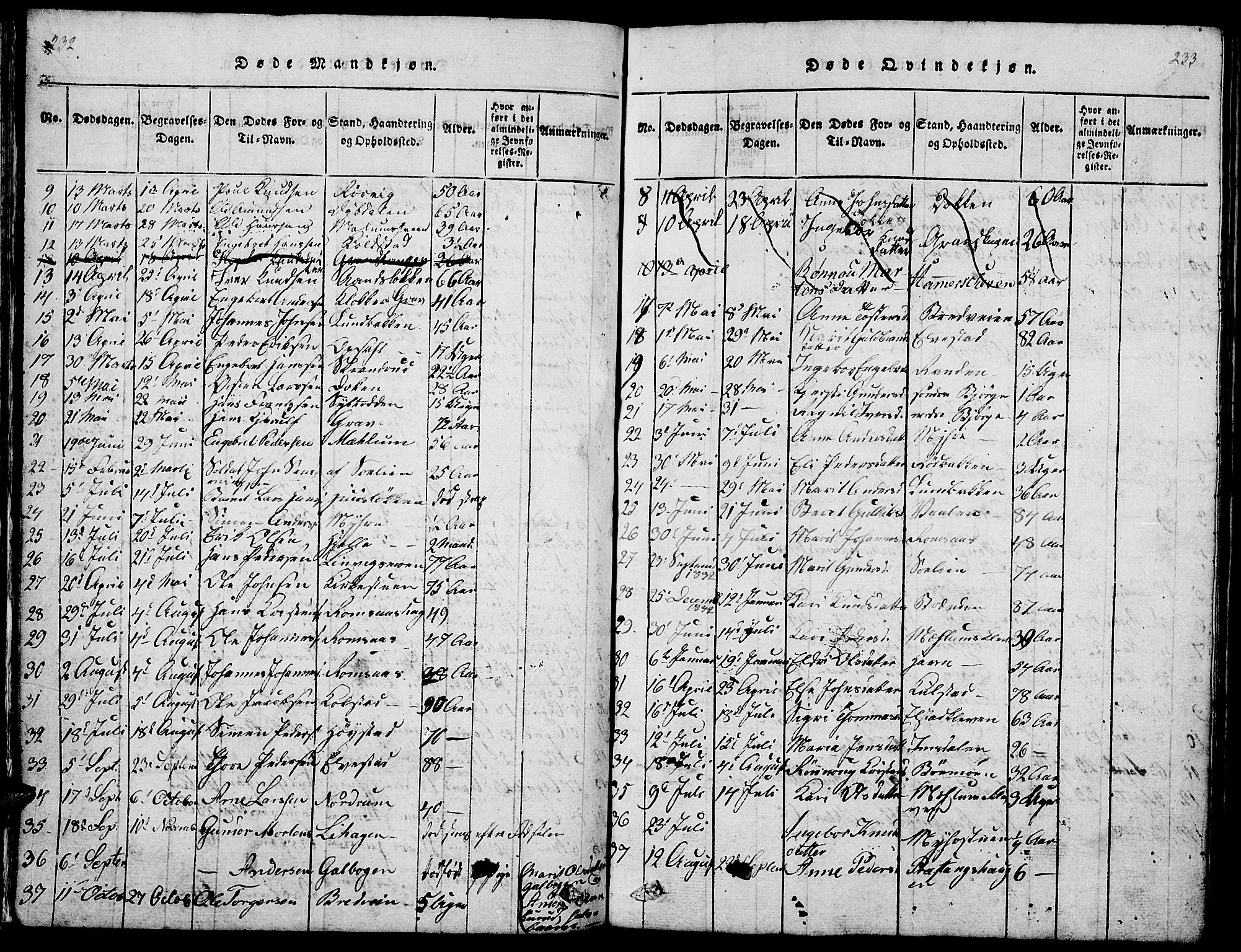 Ringebu prestekontor, SAH/PREST-082/H/Ha/Hab/L0001: Parish register (copy) no. 1, 1821-1839, p. 232-233