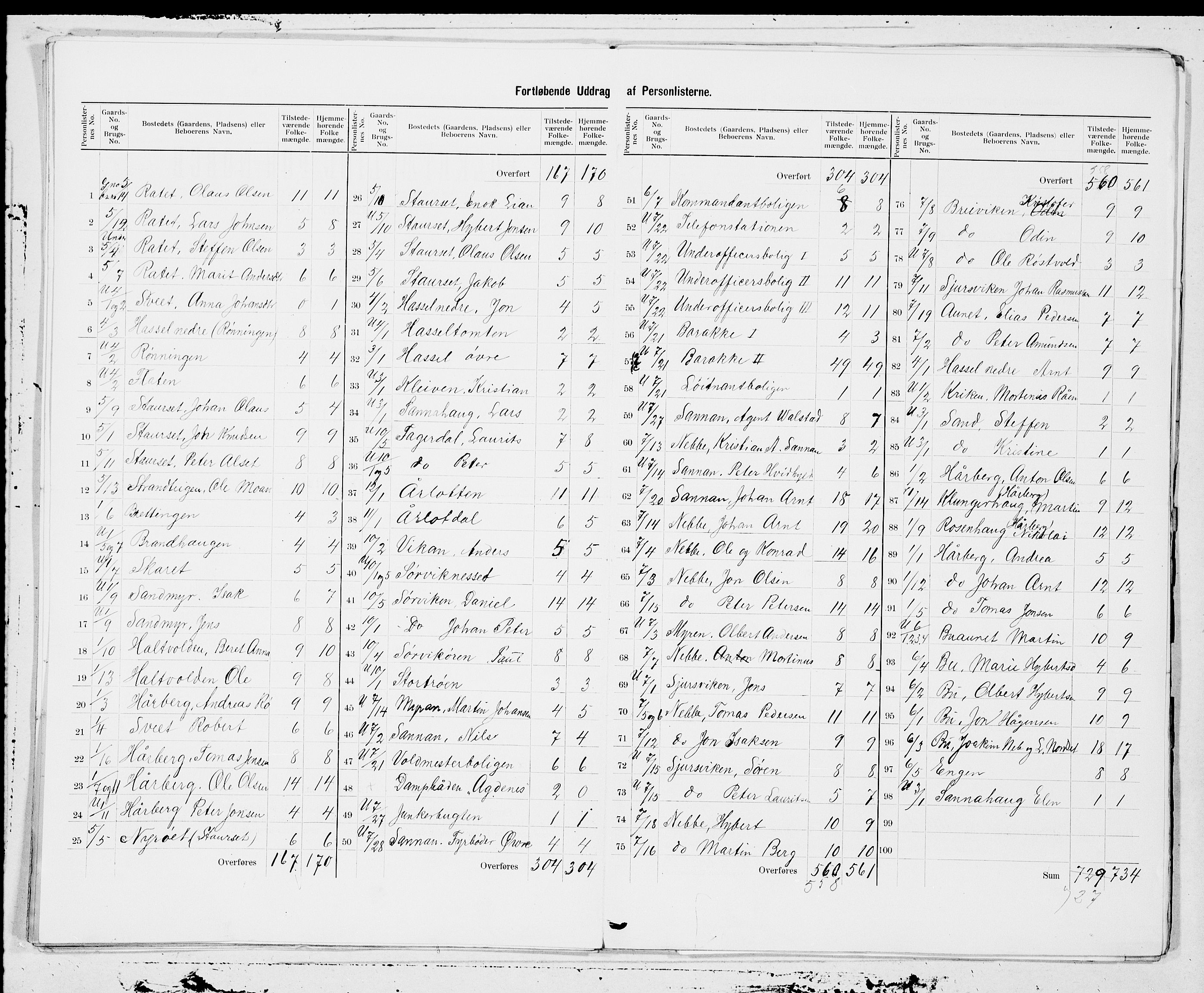 SAT, 1900 census for Rissa, 1900, p. 17