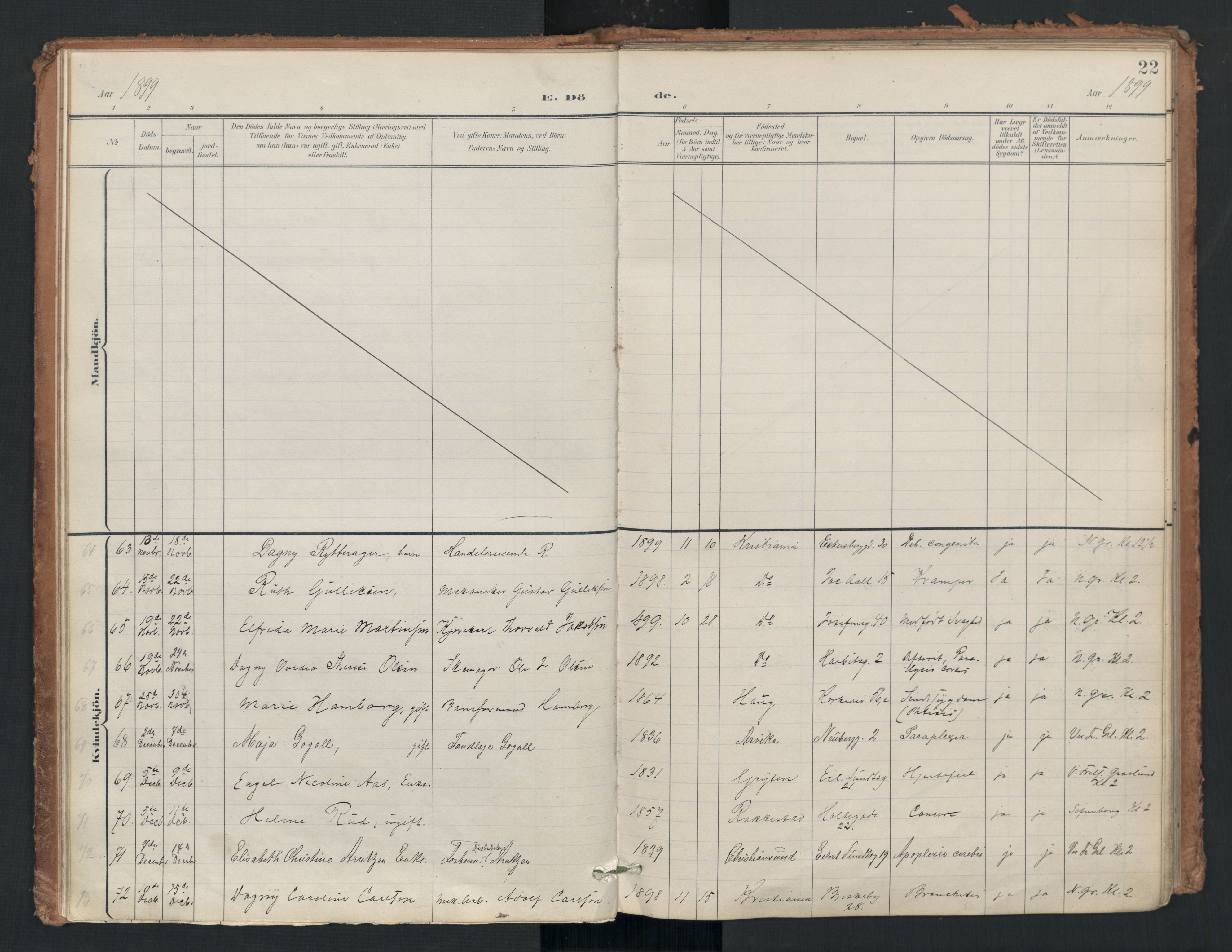 Uranienborg prestekontor Kirkebøker, AV/SAO-A-10877/F/Fa/L0008: Parish register (official) no. 8, 1898-1936, p. 22