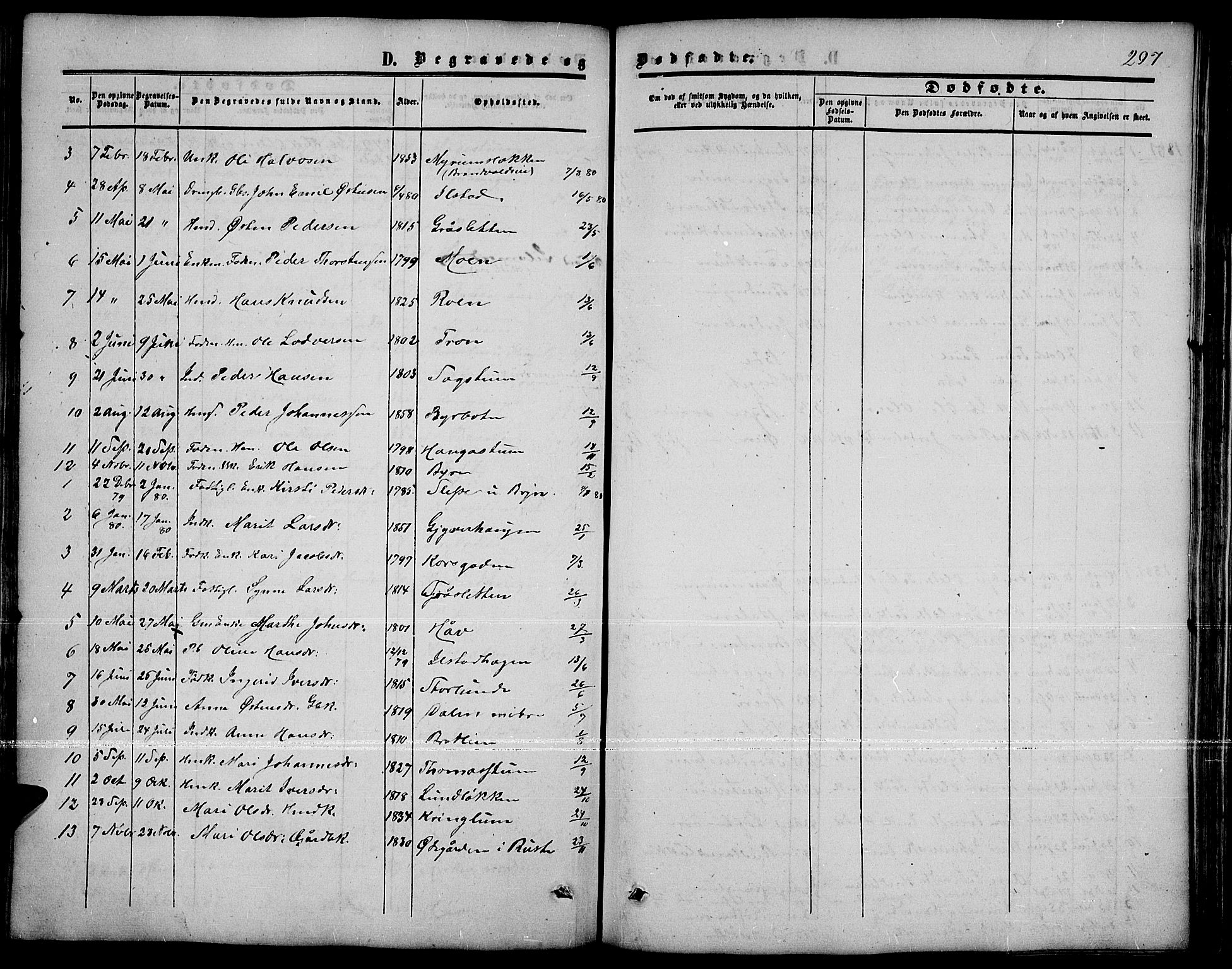 Nord-Fron prestekontor, AV/SAH-PREST-080/H/Ha/Hab/L0001: Parish register (copy) no. 1, 1851-1883, p. 297