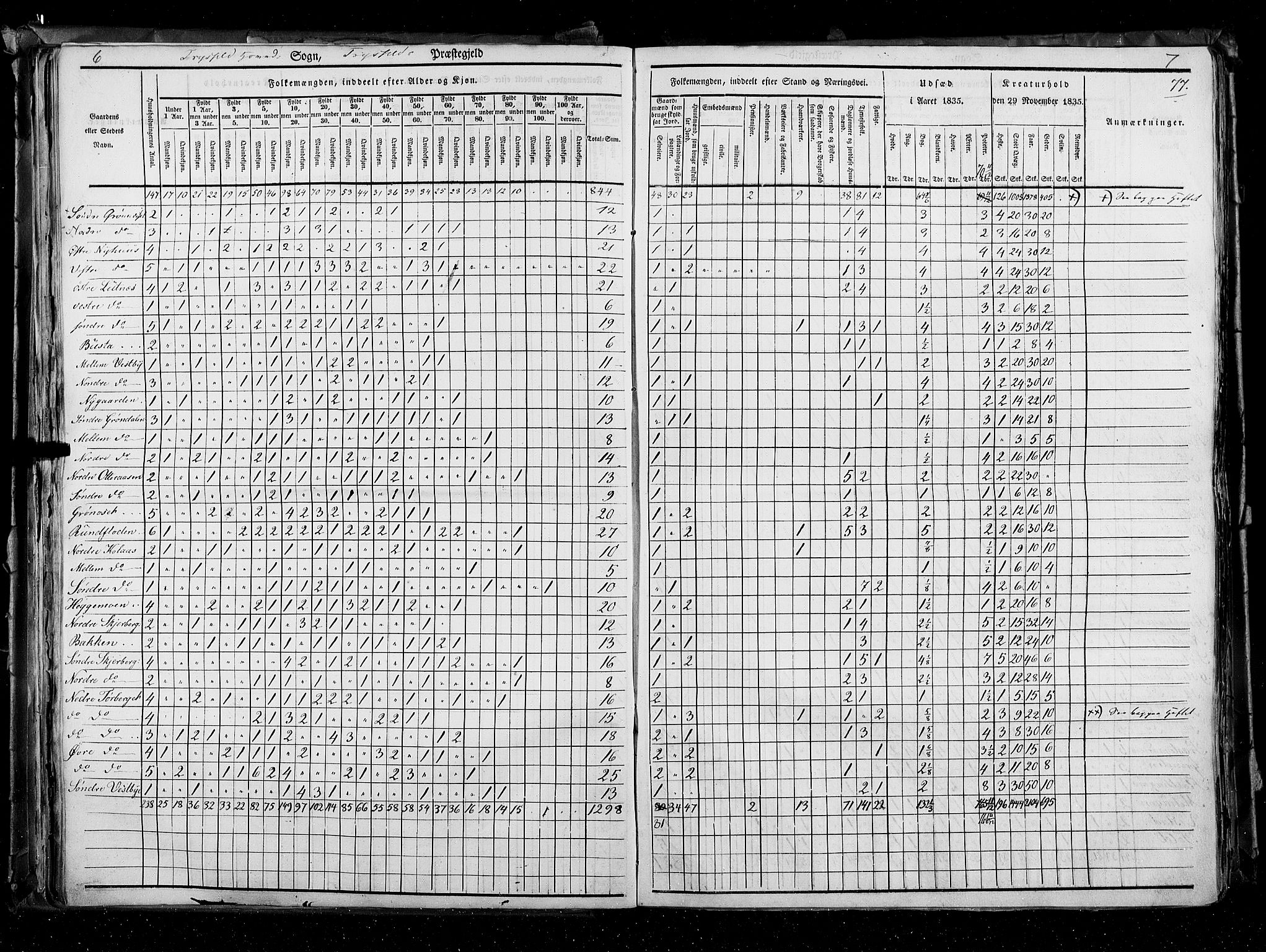 RA, Census 1835, vol. 3: Hedemarken amt og Kristians amt, 1835, p. 77