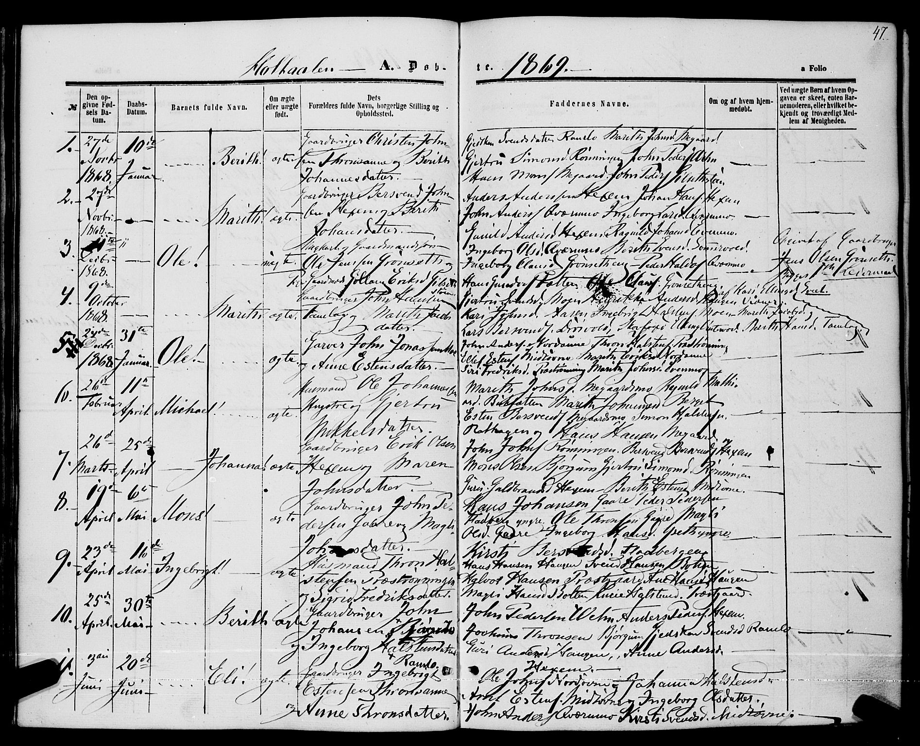 Ministerialprotokoller, klokkerbøker og fødselsregistre - Sør-Trøndelag, SAT/A-1456/685/L0966: Parish register (official) no. 685A07 /1, 1860-1869, p. 47