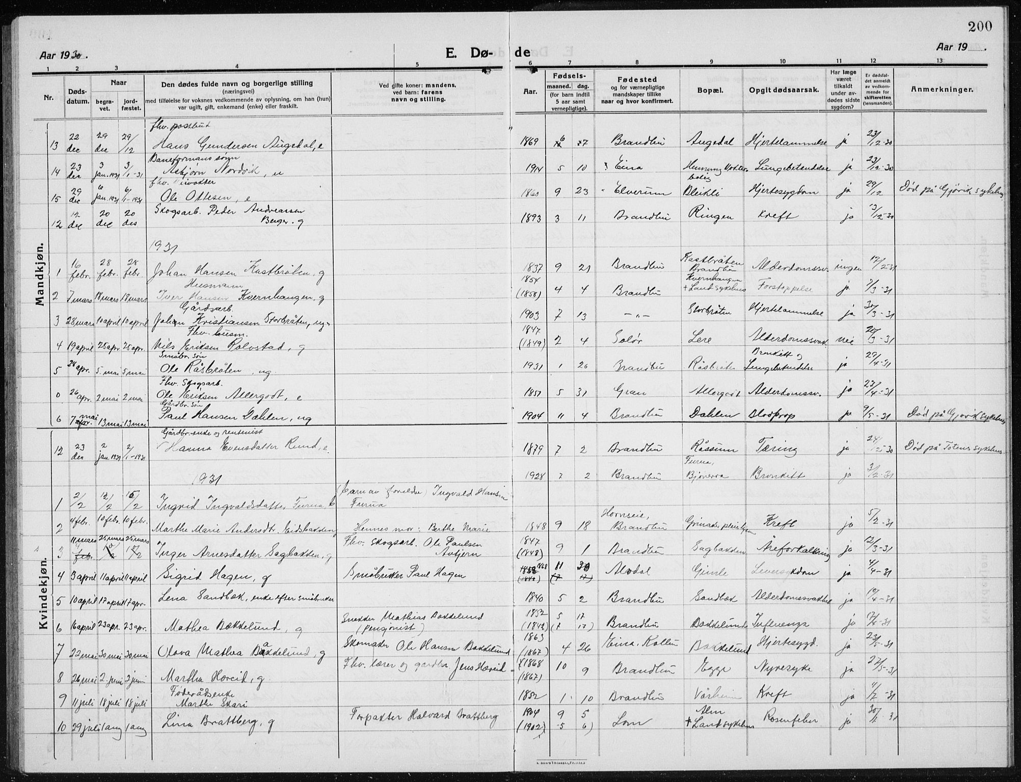 Brandbu prestekontor, AV/SAH-PREST-114/H/Ha/Hab/L0001: Parish register (copy) no. 1, 1914-1937, p. 200