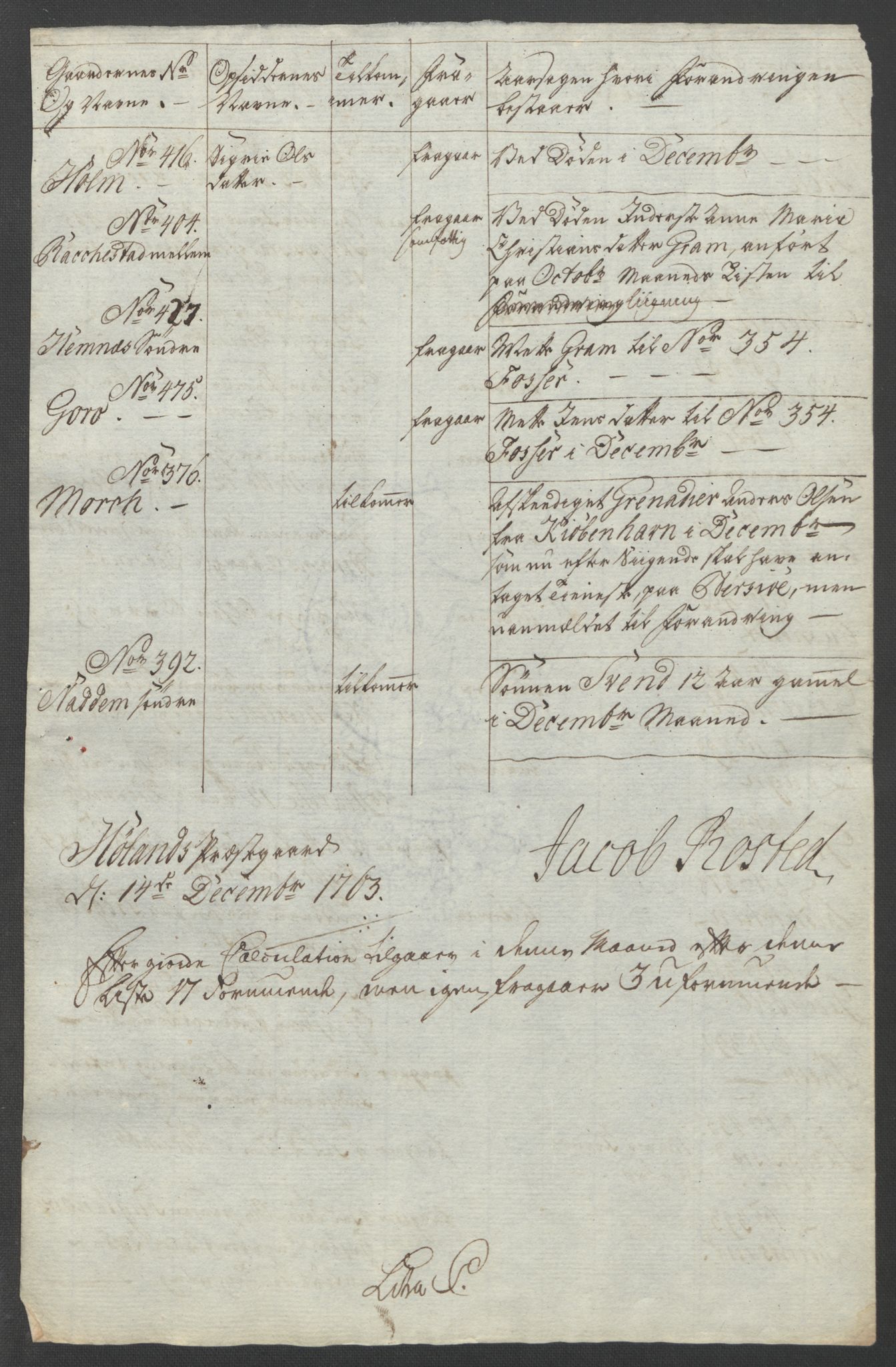 Rentekammeret inntil 1814, Reviderte regnskaper, Fogderegnskap, AV/RA-EA-4092/R11/L0688: Ekstraskatten Nedre Romerike, 1763, p. 306