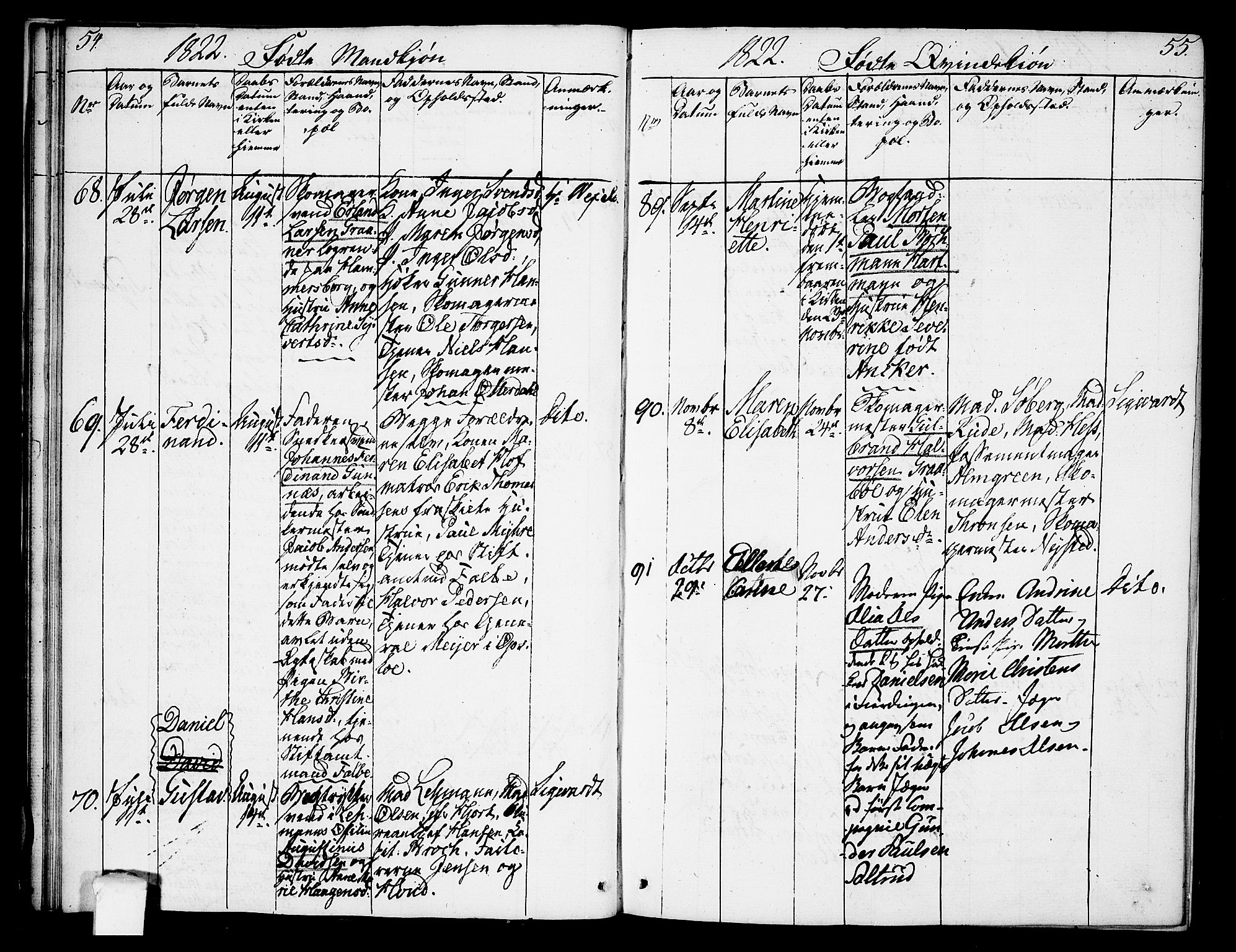 Oslo domkirke Kirkebøker, SAO/A-10752/F/Fa/L0008: Parish register (official) no. 8, 1821-1824, p. 54-55