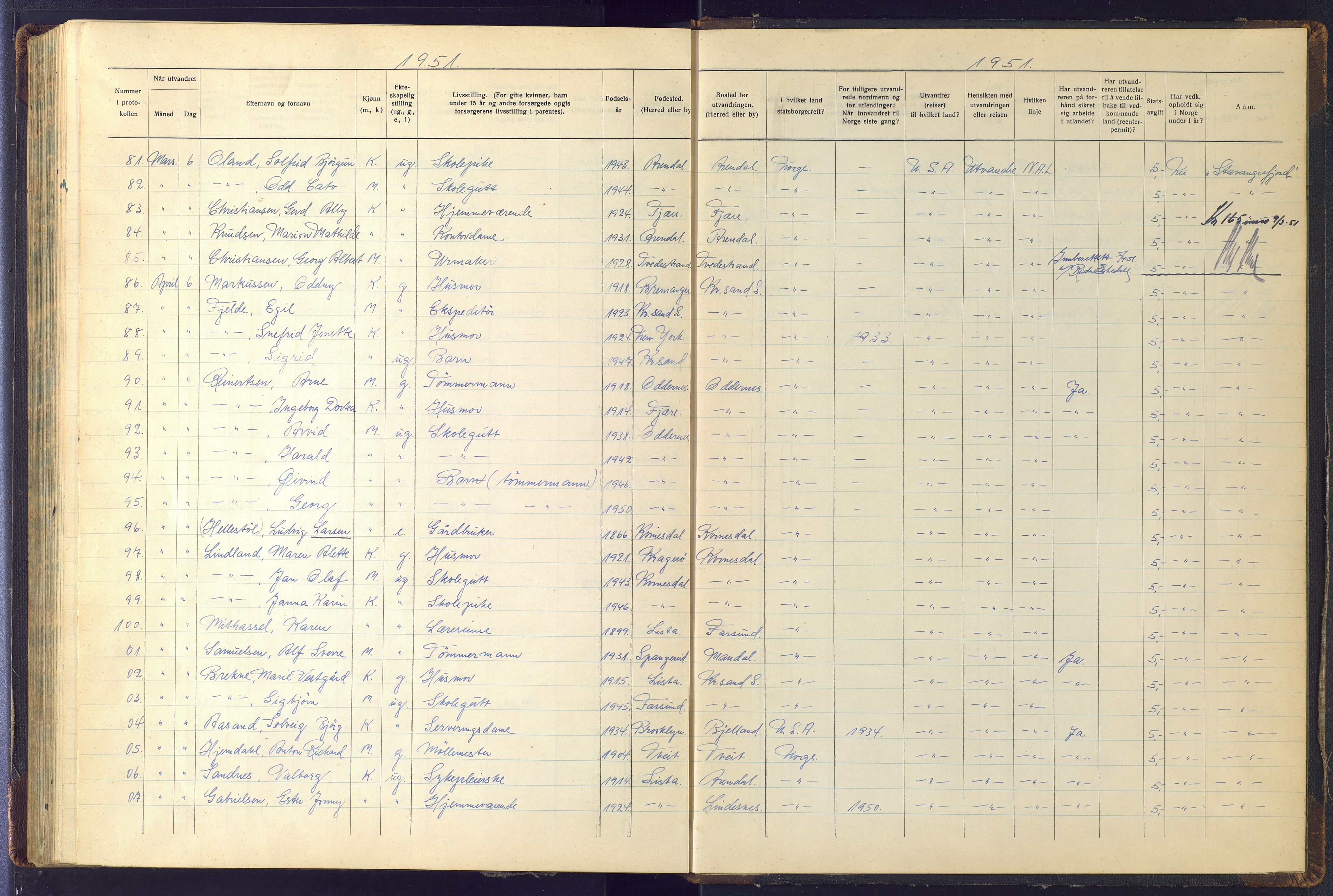 Kristiansand politikammer, AV/SAK-1243-0004/K/Kb/L0248: Emigrantprotokoll, 1938-1951, p. 202