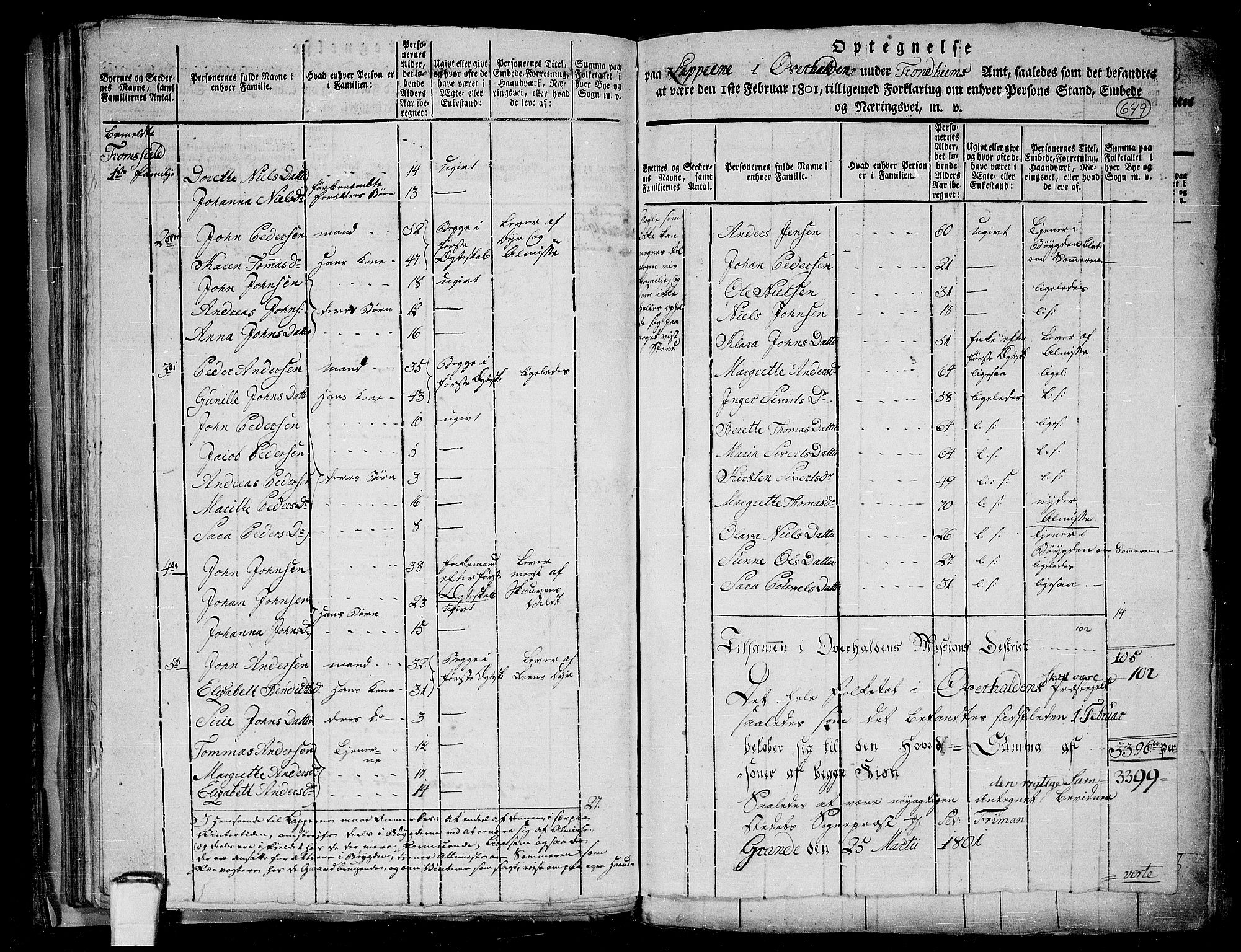 RA, 1801 census for 1744P Overhalla, 1801, p. 648b-649a