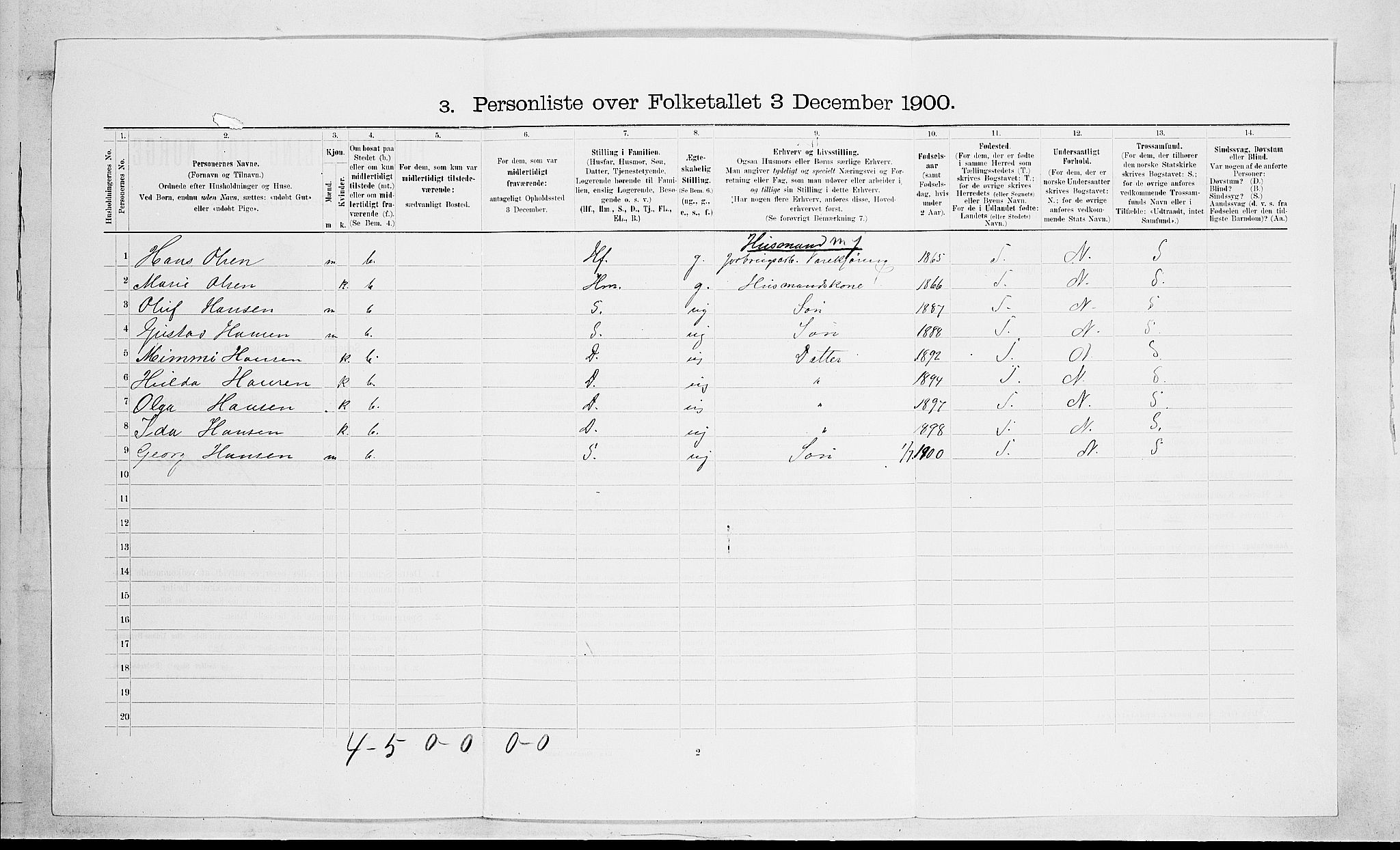 SAKO, 1900 census for Solum, 1900, p. 342
