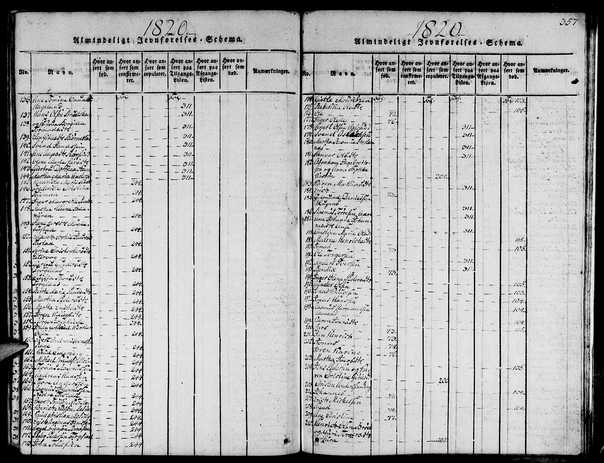 Domkirken sokneprestkontor, SAST/A-101812/001/30/30BA/L0008: Parish register (official) no. A 8, 1816-1821, p. 357