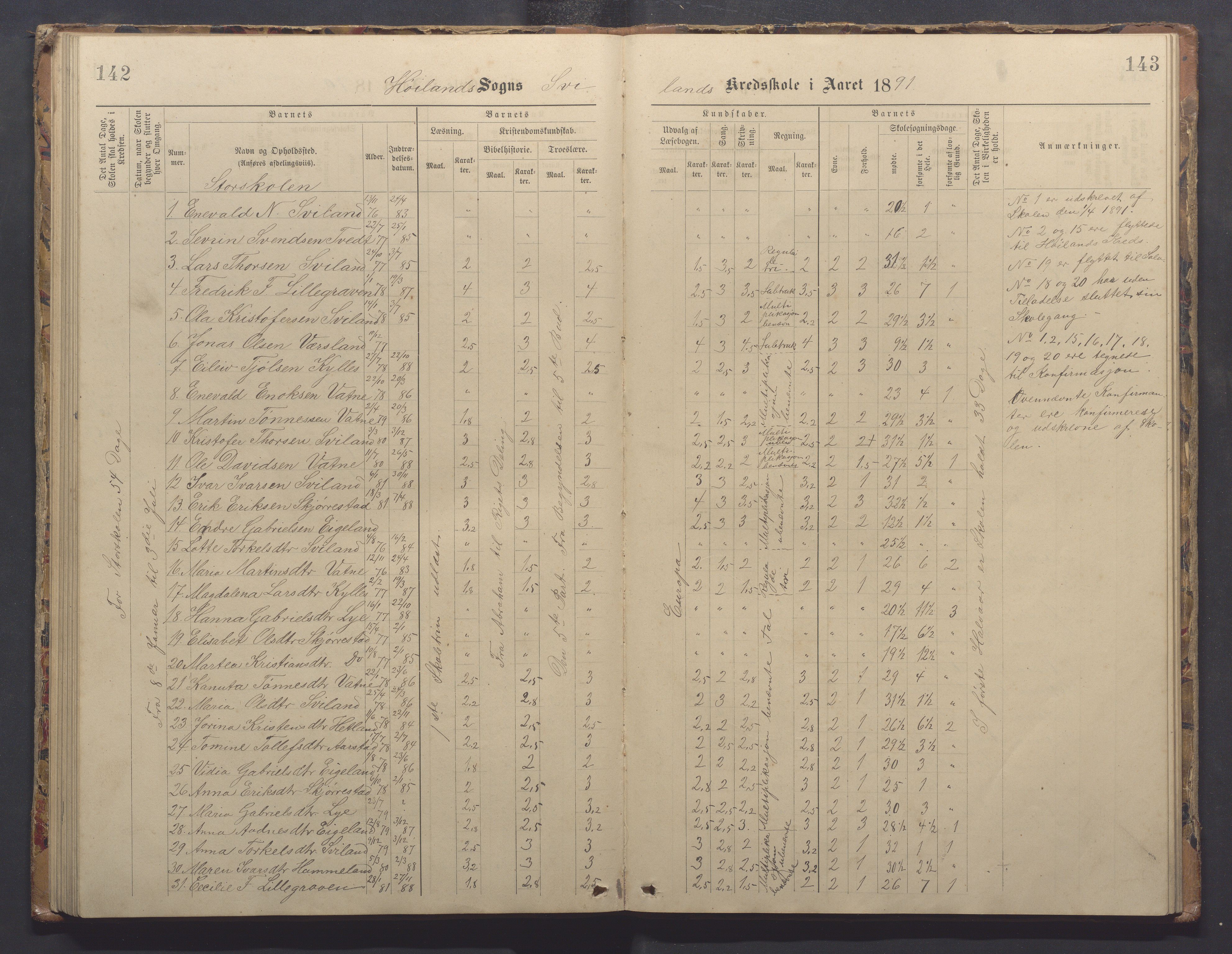 Høyland kommune - Sporaland skole, IKAR/K-100085/E/L0003: Skoleprotokoll, 1888-1910, p. 142-143