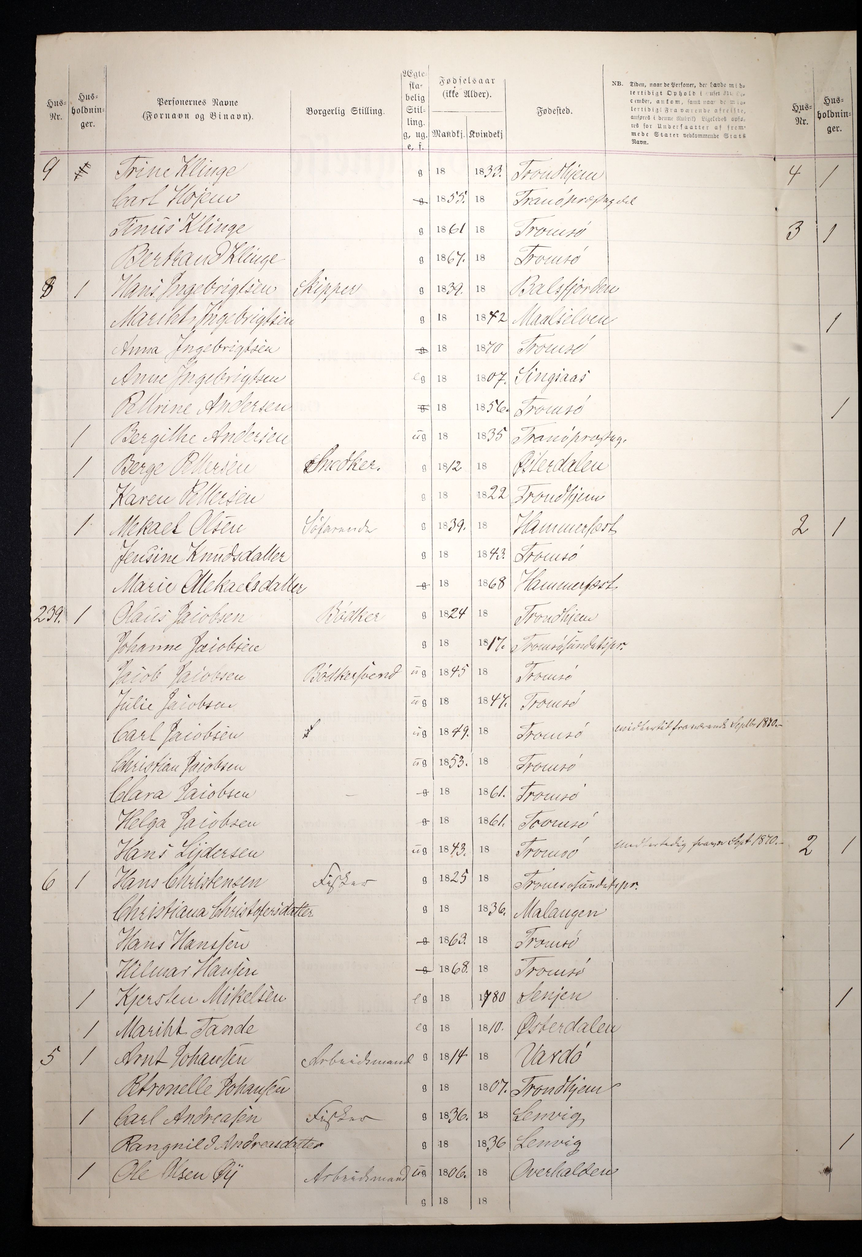 RA, 1870 census for 1902 Tromsø, 1870, p. 28