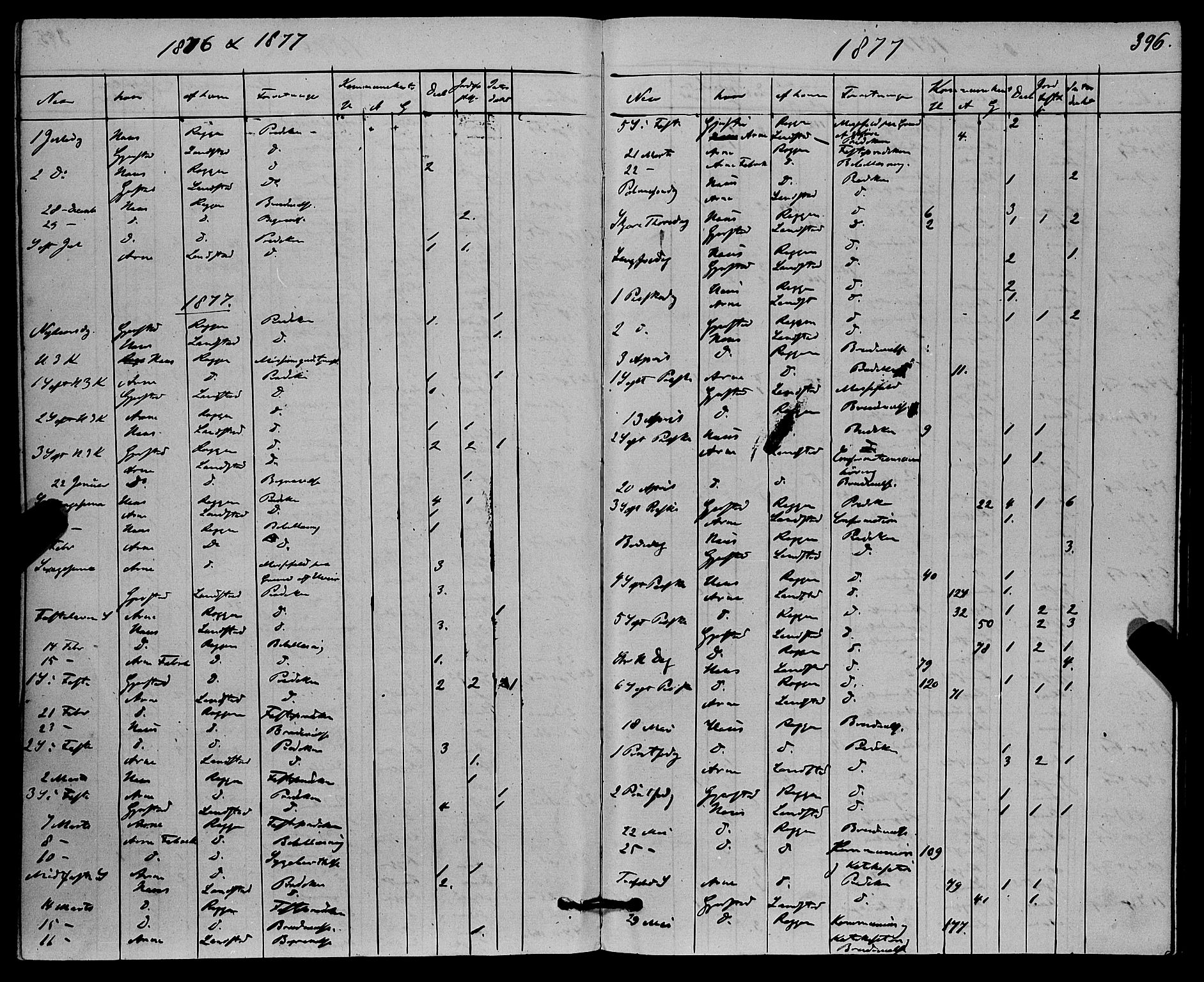 Haus sokneprestembete, AV/SAB-A-75601/H/Haa: Parish register (official) no. A 18, 1871-1877, p. 396