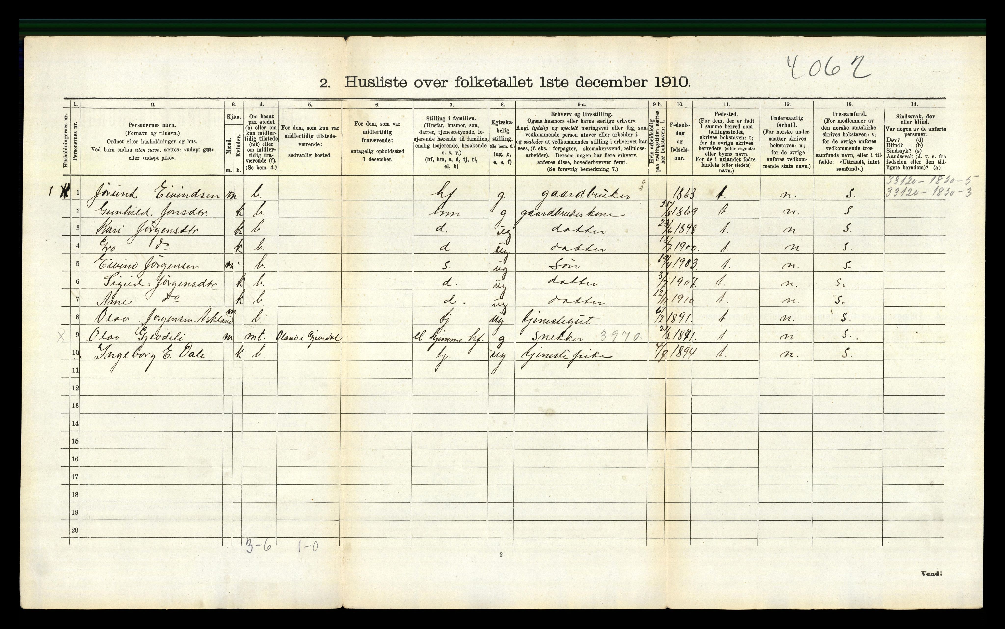 RA, 1910 census for Gjøvdal, 1910, p. 41