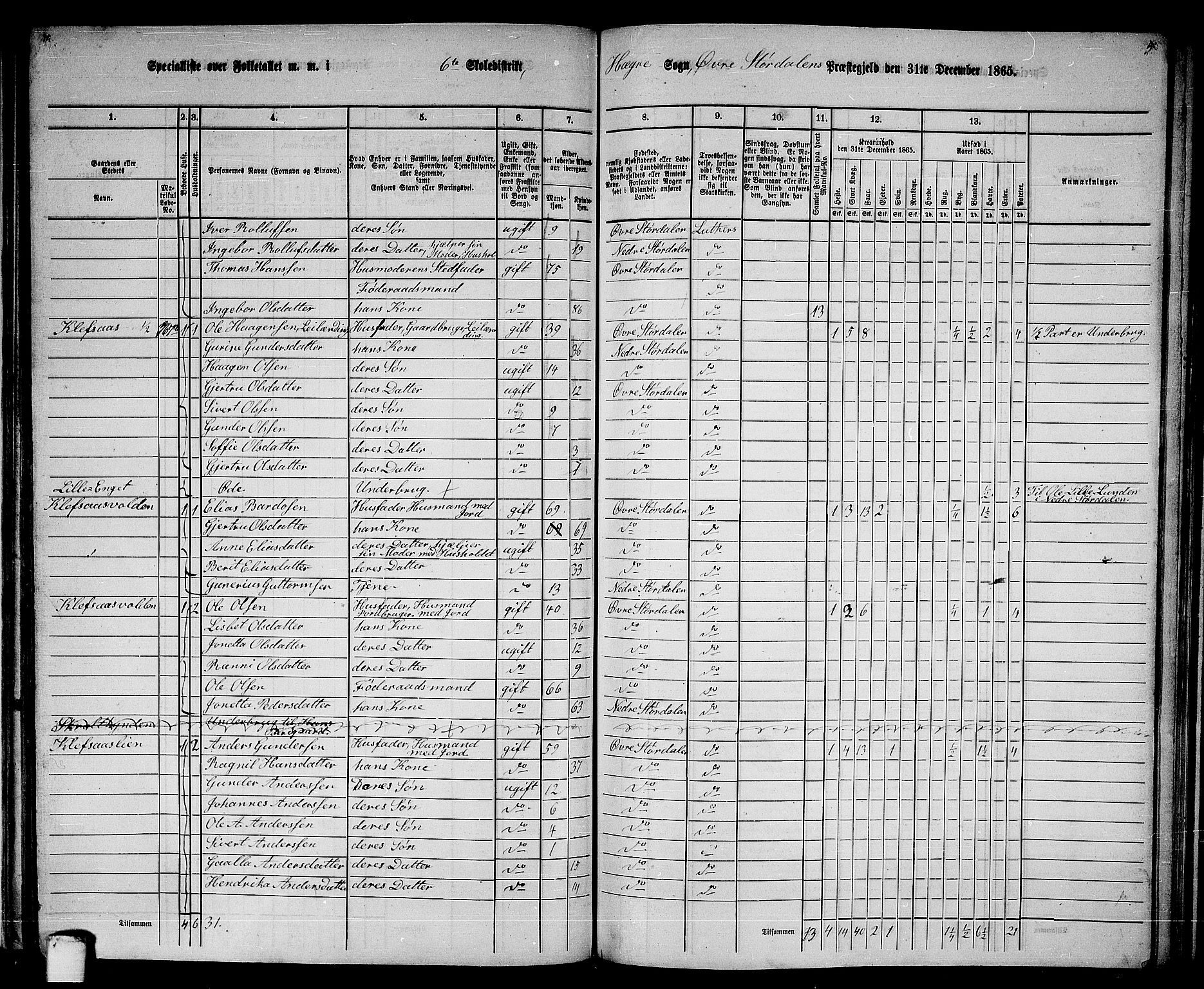 RA, 1865 census for Øvre Stjørdal, 1865, p. 96