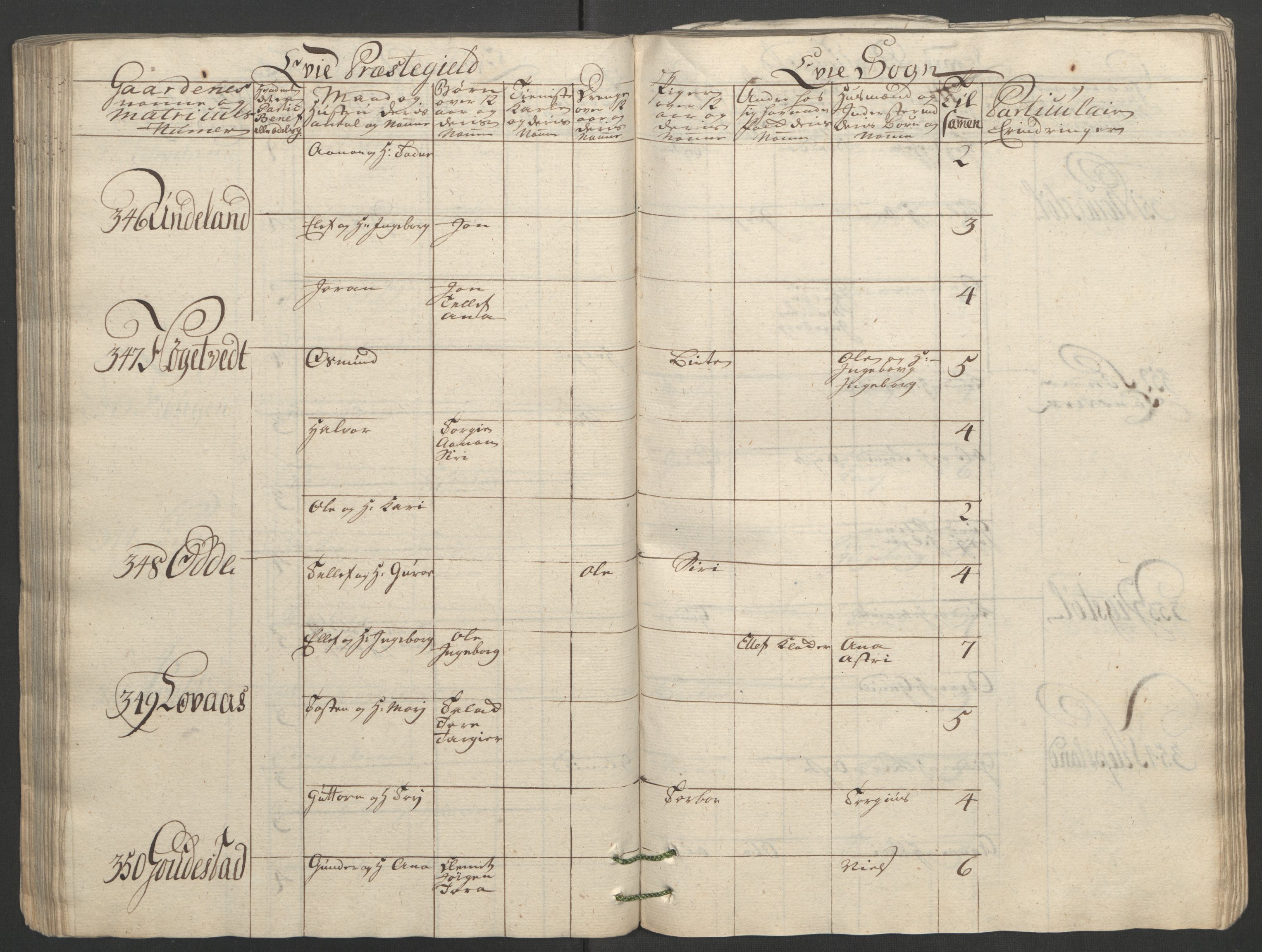 Rentekammeret inntil 1814, Reviderte regnskaper, Fogderegnskap, AV/RA-EA-4092/R40/L2517: Ekstraskatten Råbyggelag, 1762-1763, p. 125