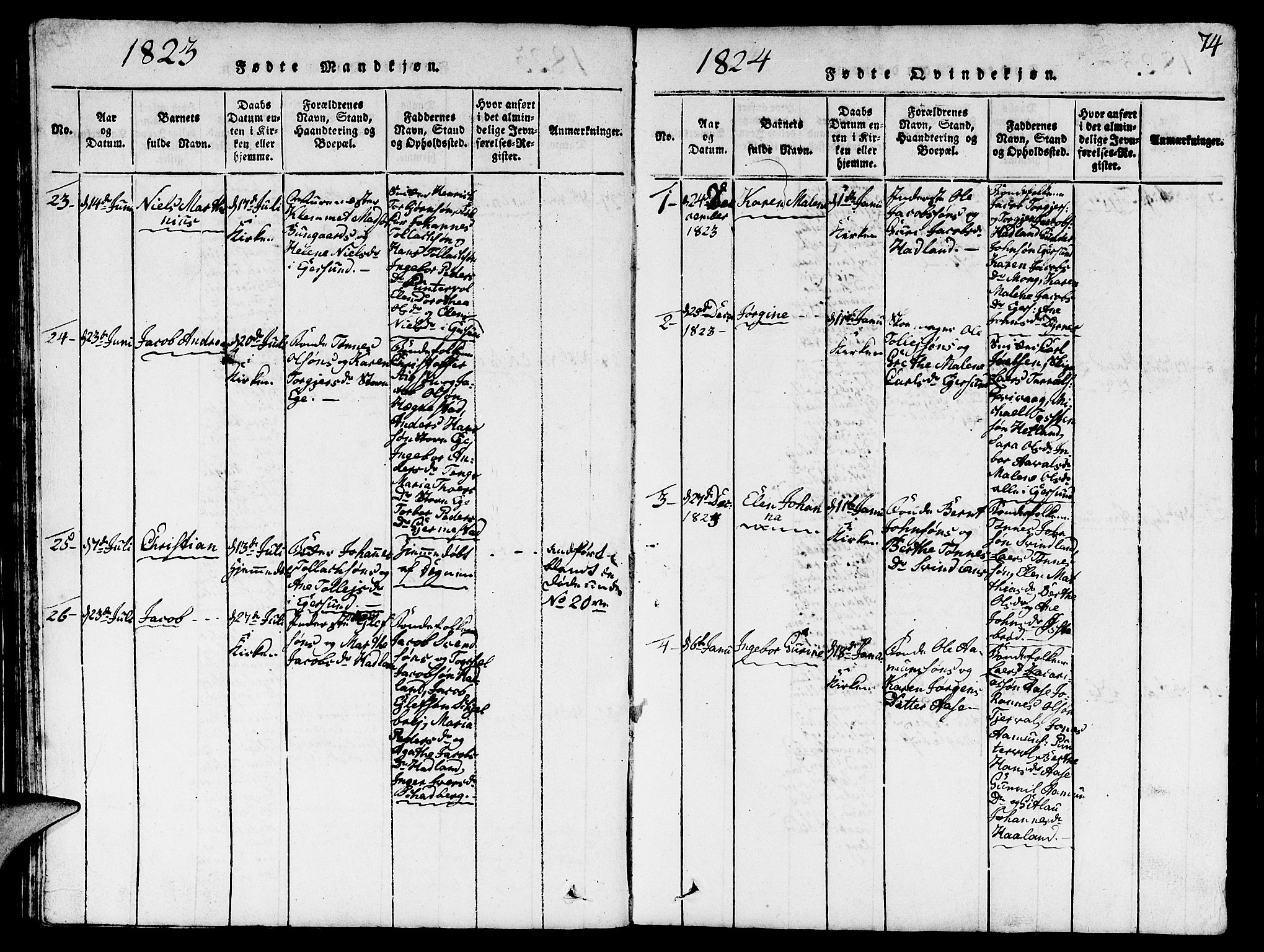 Eigersund sokneprestkontor, SAST/A-101807/S09/L0001: Parish register (copy) no. B 1, 1815-1827, p. 74