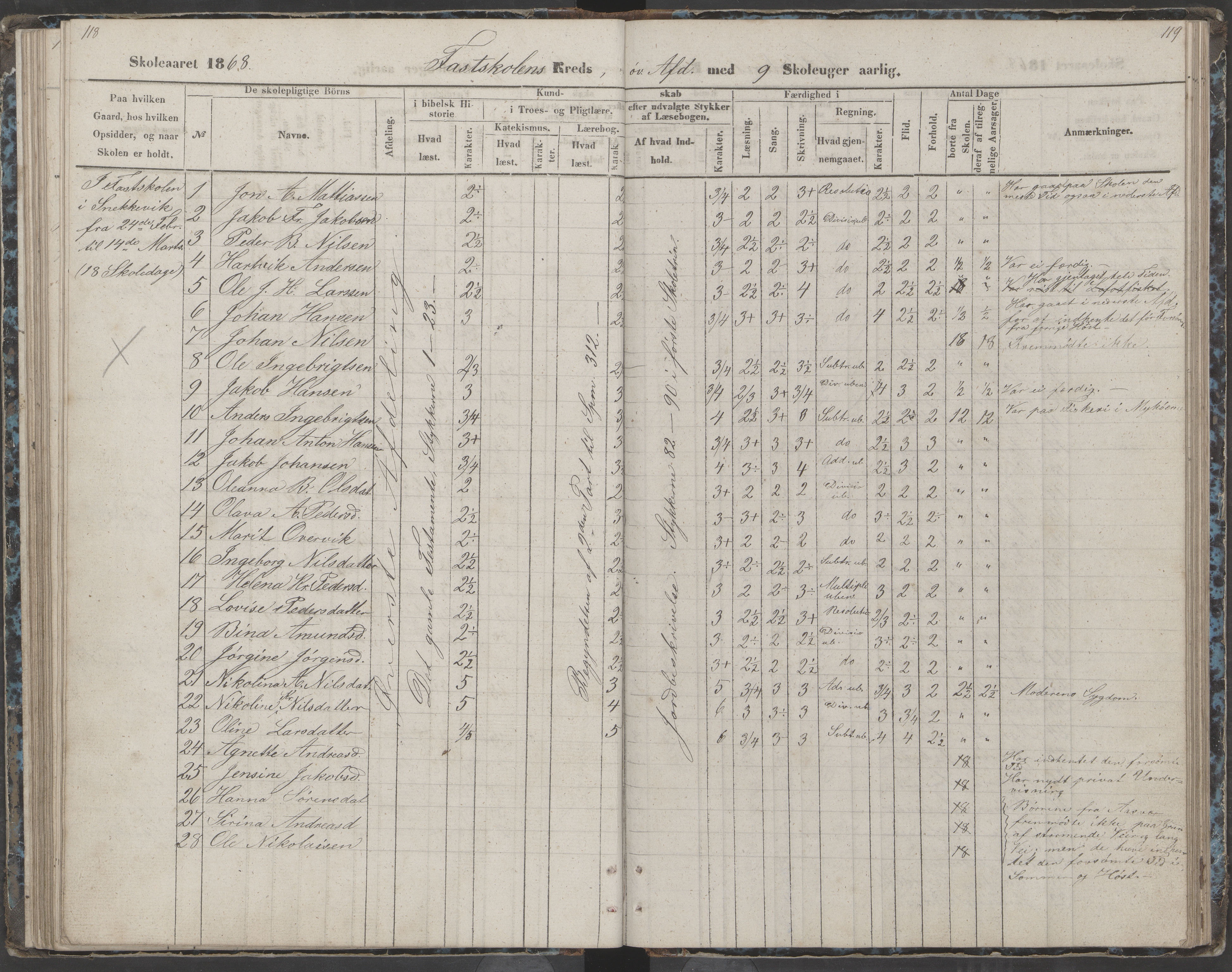 Dønna kommune. Dønnes fastskole, AIN/K-18270.510.01/442/L0002: Skoleprotokoll, 1864-1871, p. 119