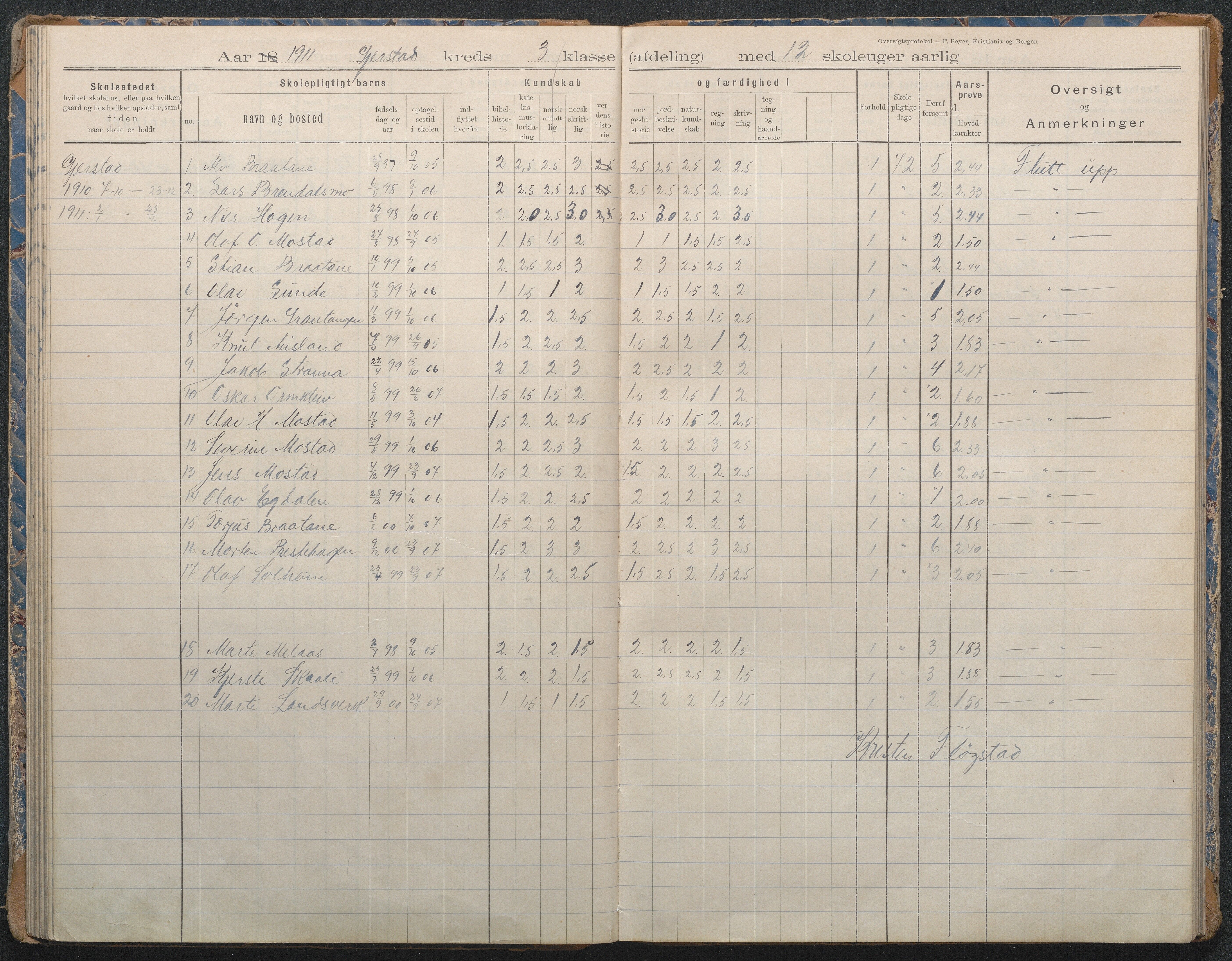 Gjerstad Kommune, Sandåker Skole, AAKS/KA0911-550d/F02/L0002: Karakterprotokoll, 1892-1942, p. 61