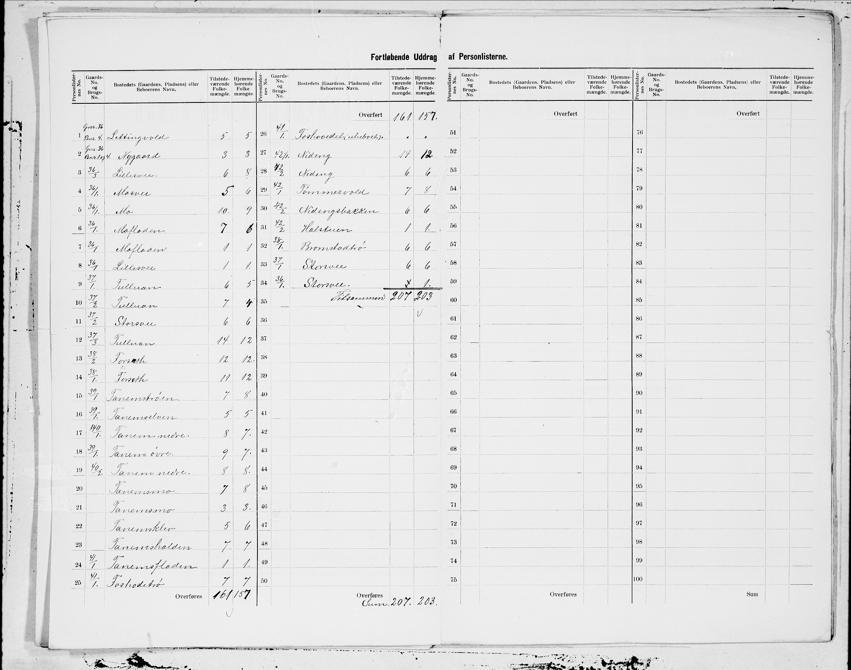 SAT, 1900 census for Klæbu, 1900, p. 3