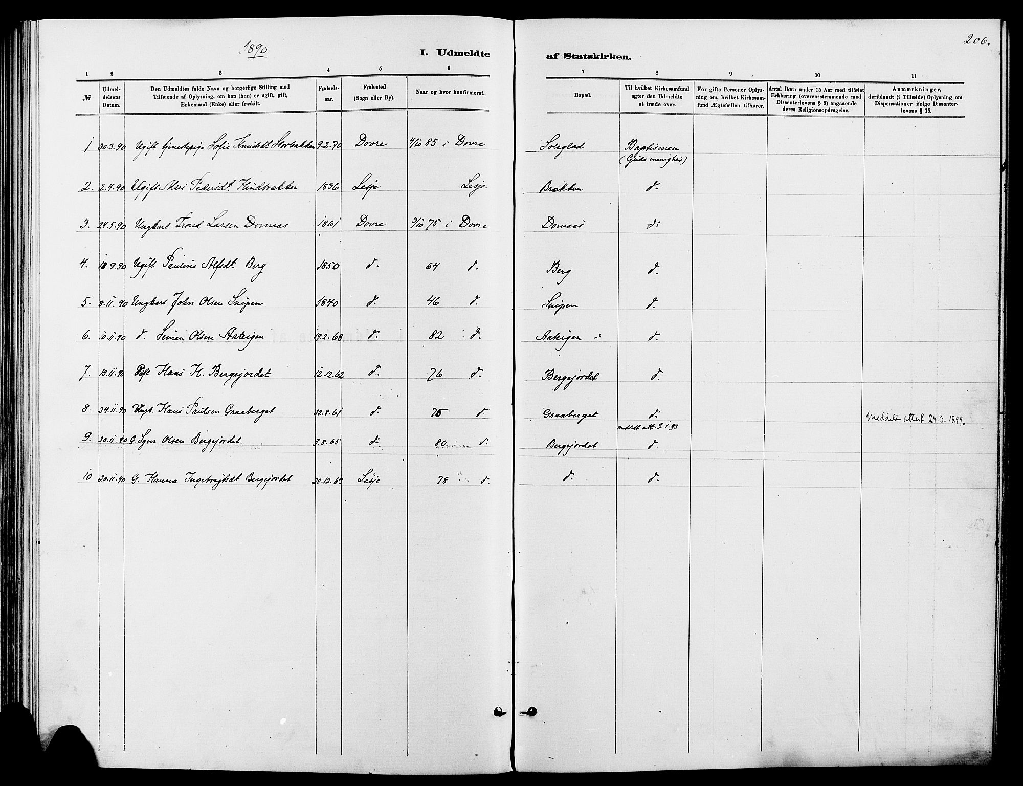 Dovre prestekontor, SAH/PREST-066/H/Ha/Haa/L0002: Parish register (official) no. 2, 1879-1890, p. 206