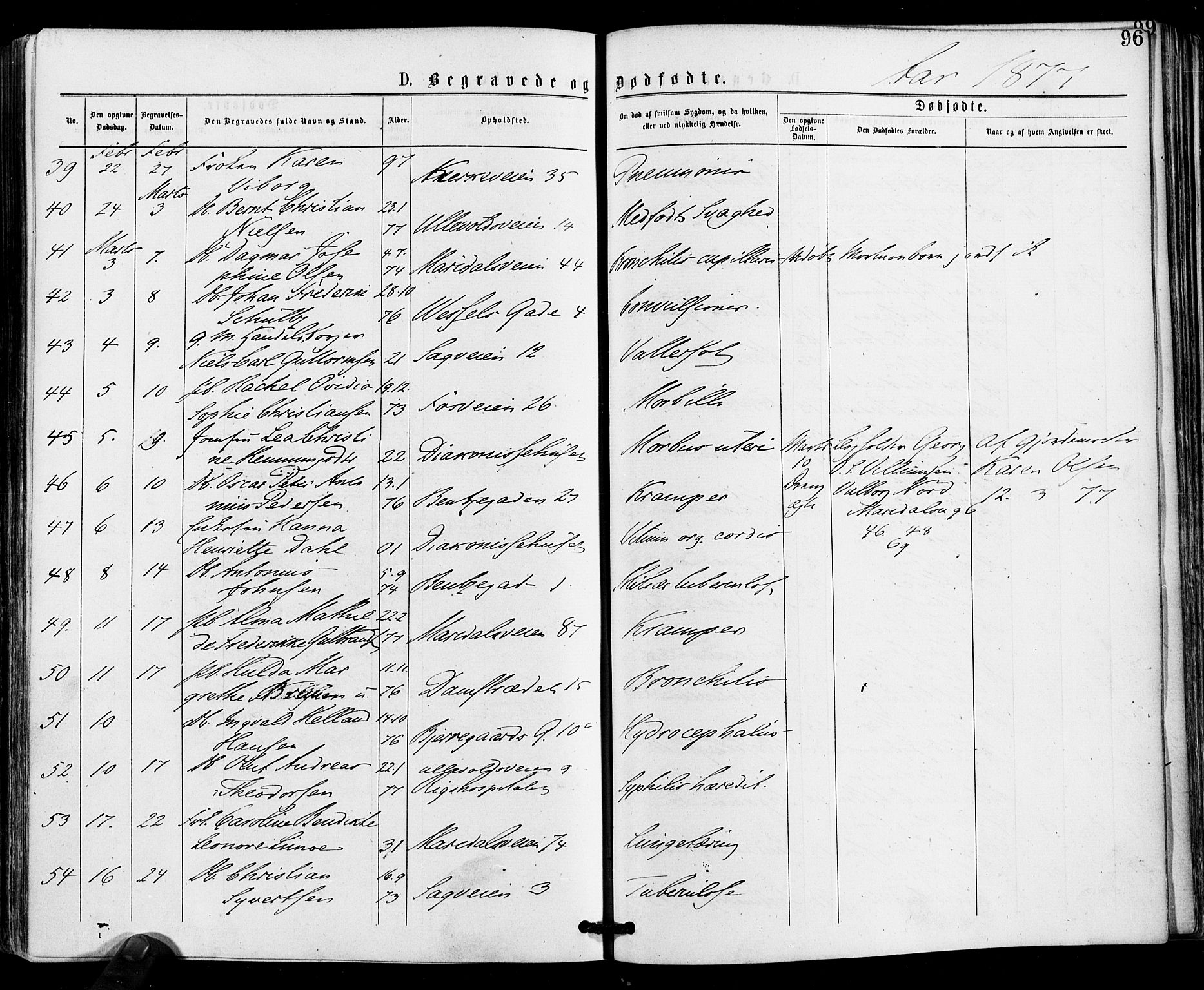 Gamle Aker prestekontor Kirkebøker, SAO/A-10617a/F/L0004: Parish register (official) no. 4, 1872-1879, p. 96