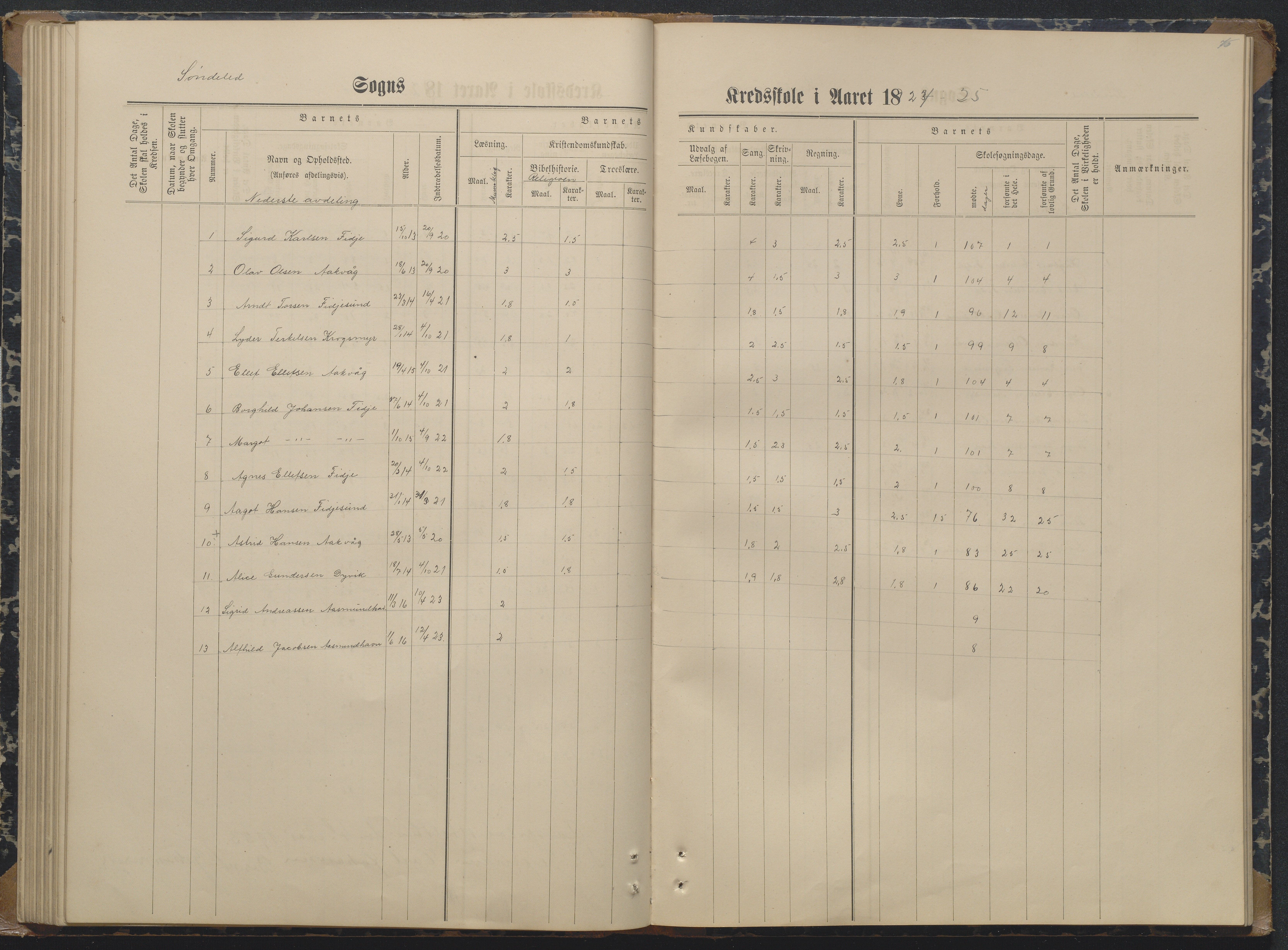 Søndeled kommune, AAKS/KA0913-PK/1/05/05i/L0004: Karakterprotokoll, 1887-1941, p. 76