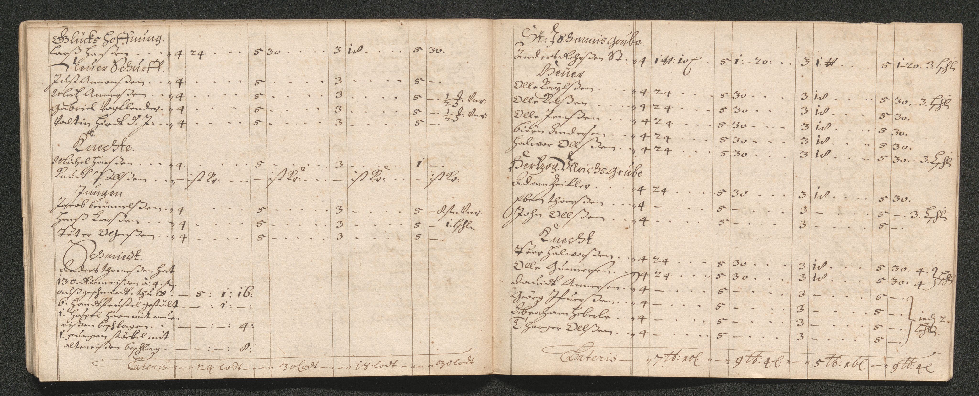 Kongsberg Sølvverk 1623-1816, AV/SAKO-EA-3135/001/D/Dc/Dcd/L0039: Utgiftsregnskap for gruver m.m., 1666, p. 593