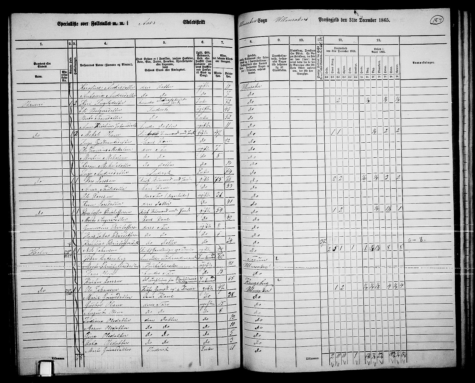 RA, 1865 census for Ullensaker, 1865, p. 137