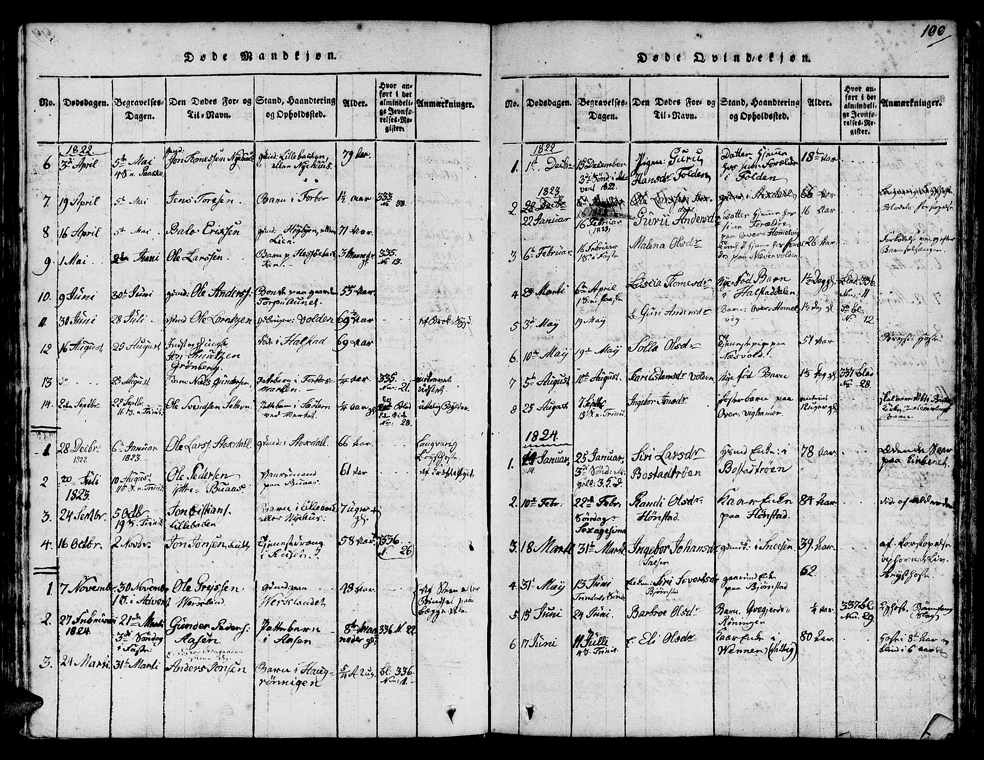 Ministerialprotokoller, klokkerbøker og fødselsregistre - Sør-Trøndelag, SAT/A-1456/616/L0420: Parish register (copy) no. 616C03, 1817-1835, p. 100