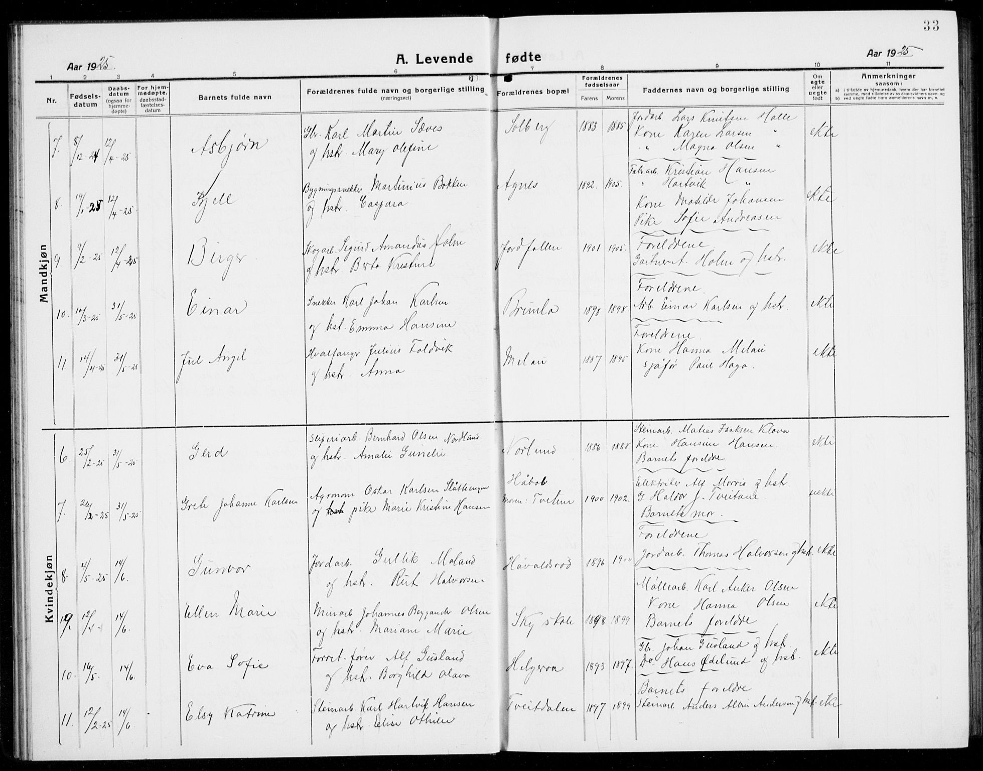 Brunlanes kirkebøker, SAKO/A-342/G/Ga/L0005: Parish register (copy) no. I 5, 1918-1941, p. 33