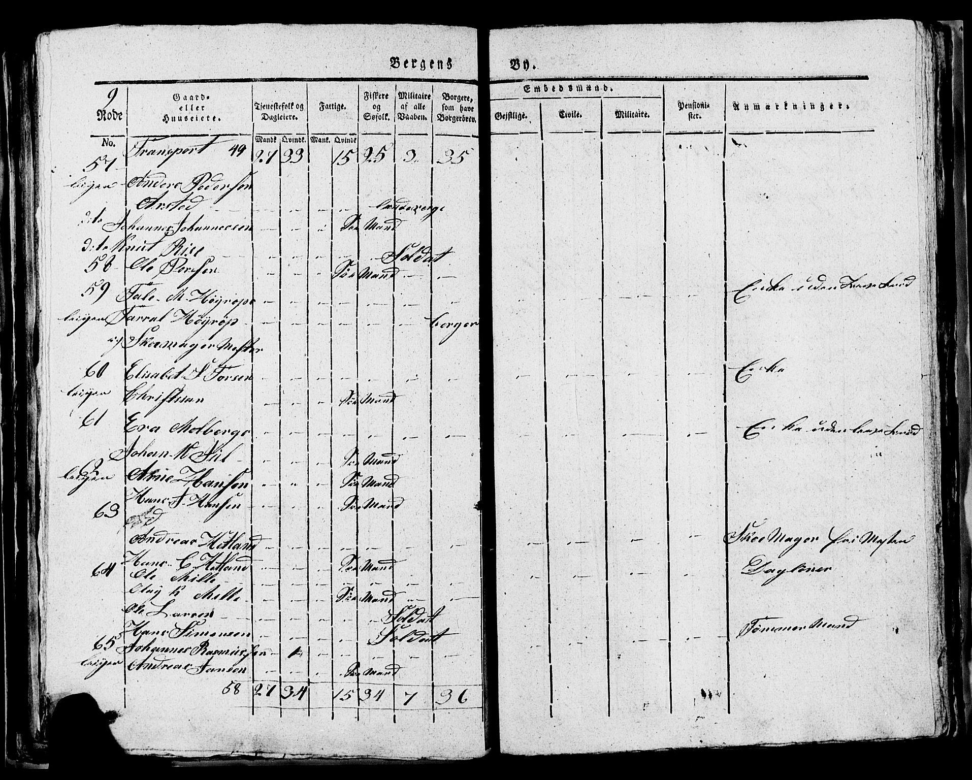 SAB, 1815 Census for Bergen, 1815, p. 307