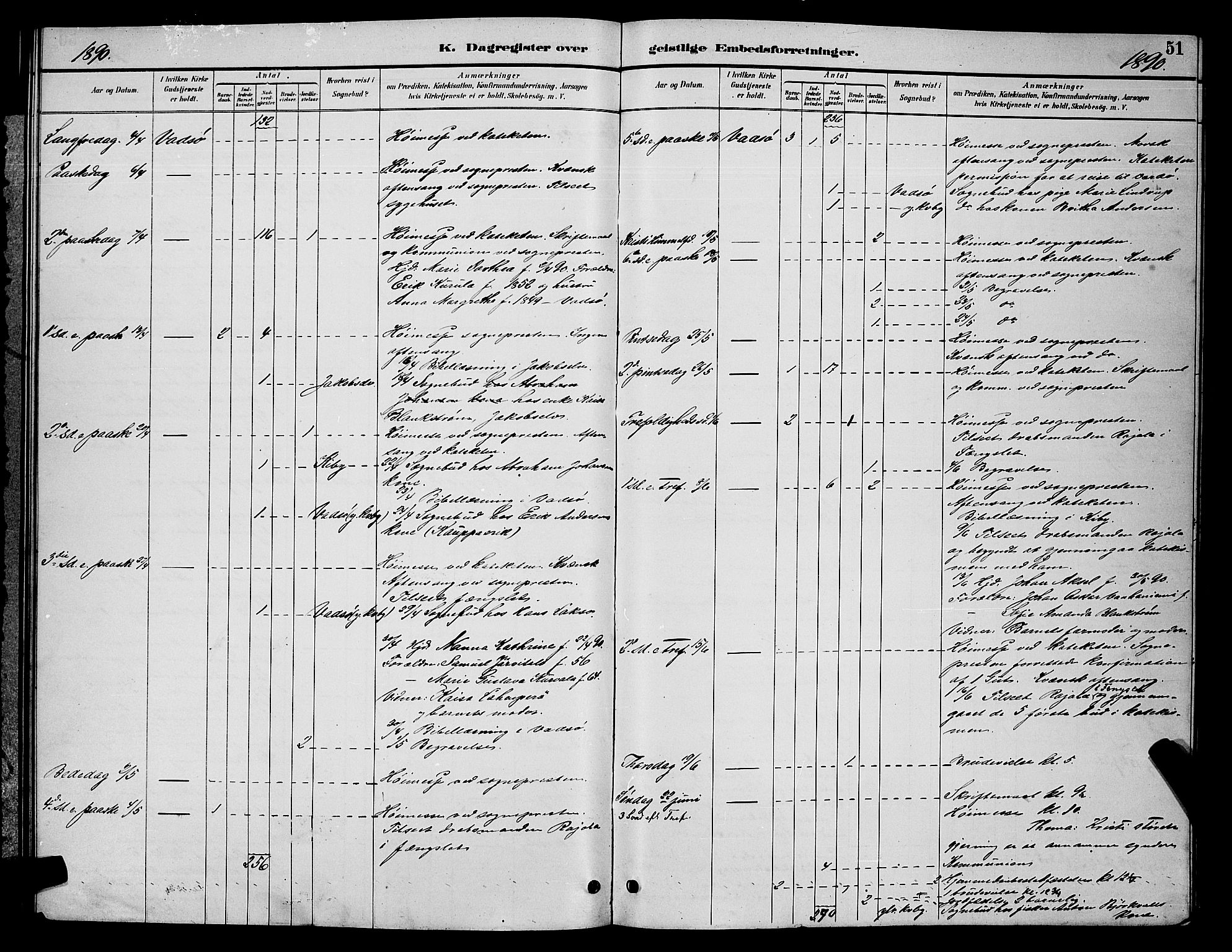 Vadsø sokneprestkontor, AV/SATØ-S-1325/H/Hb/L0005klokker: Parish register (copy) no. 5, 1885-1901, p. 51
