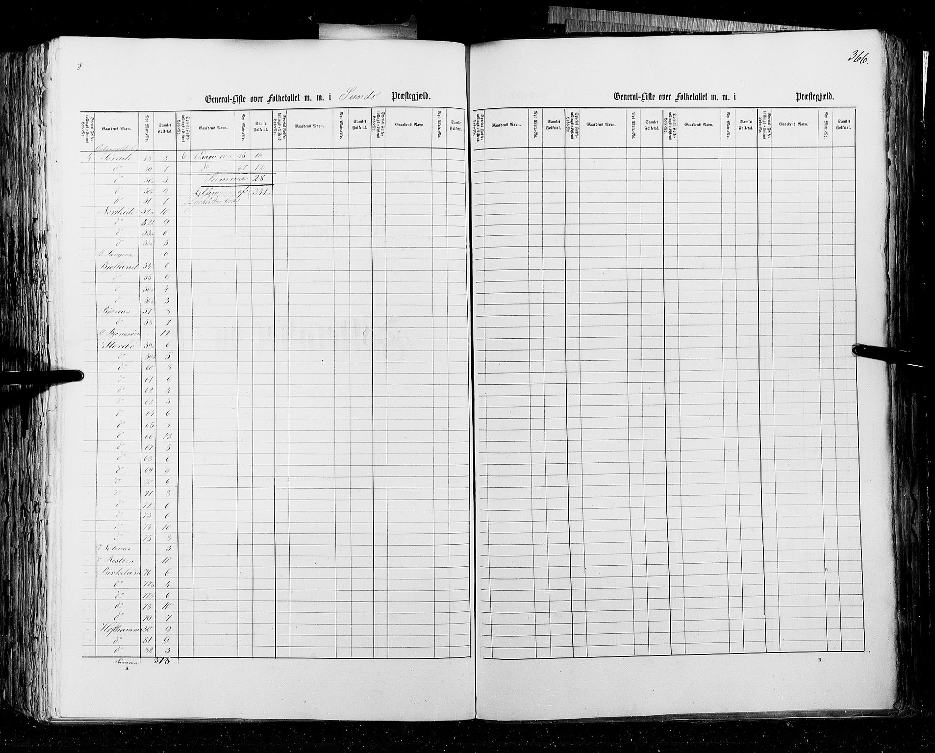 RA, Census 1855, vol. 4: Stavanger amt og Søndre Bergenhus amt, 1855, p. 366