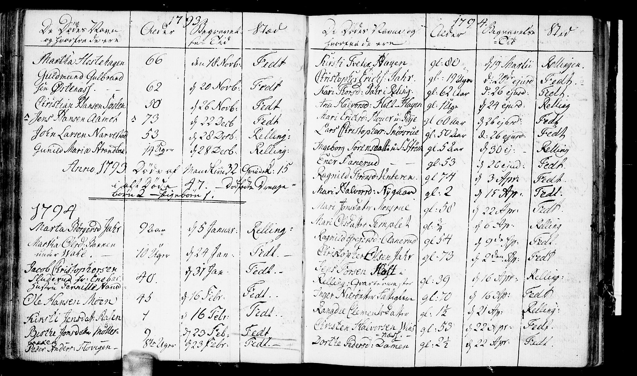 Fet prestekontor Kirkebøker, AV/SAO-A-10370a/F/Fa/L0006: Parish register (official) no. I 6, 1764-1814