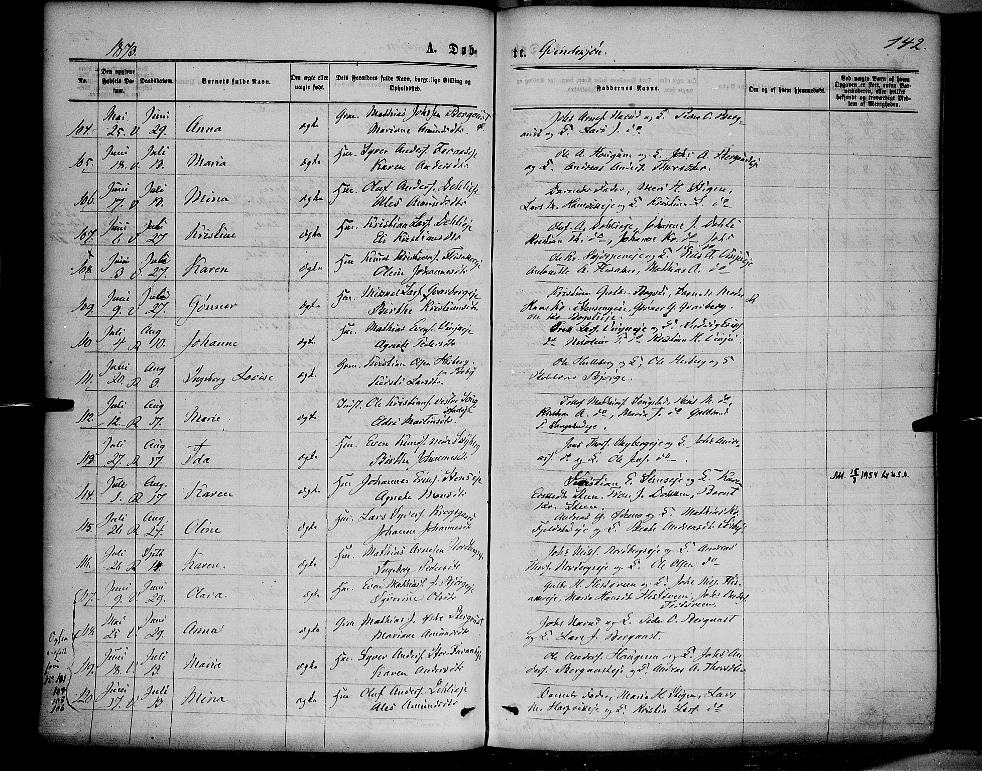 Ringsaker prestekontor, SAH/PREST-014/K/Ka/L0011: Parish register (official) no. 11, 1870-1878, p. 142